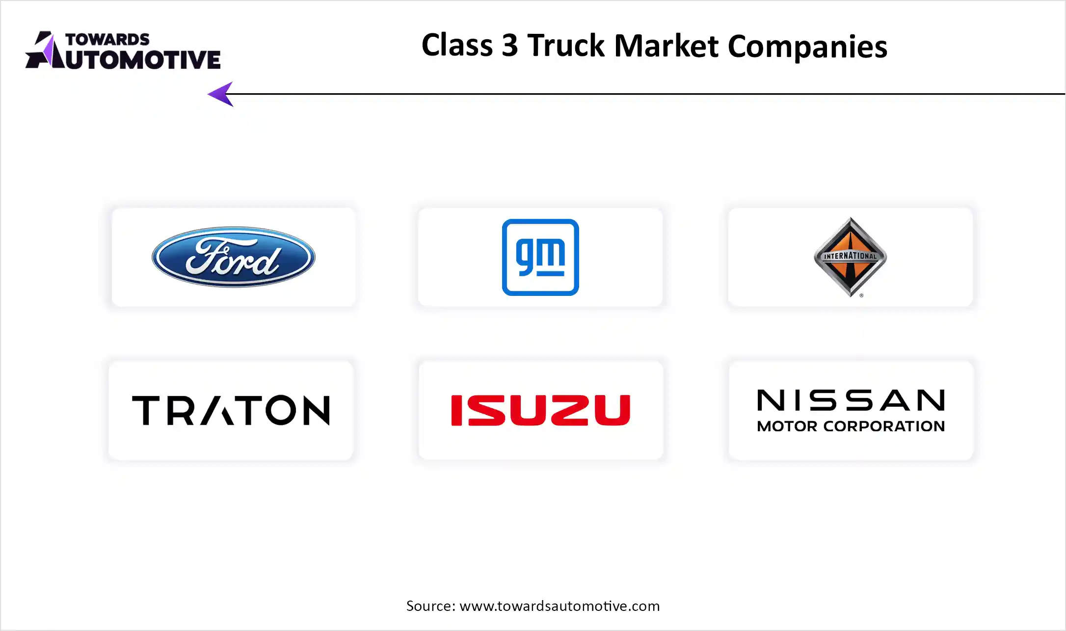 Class 3 Truck Market Companies