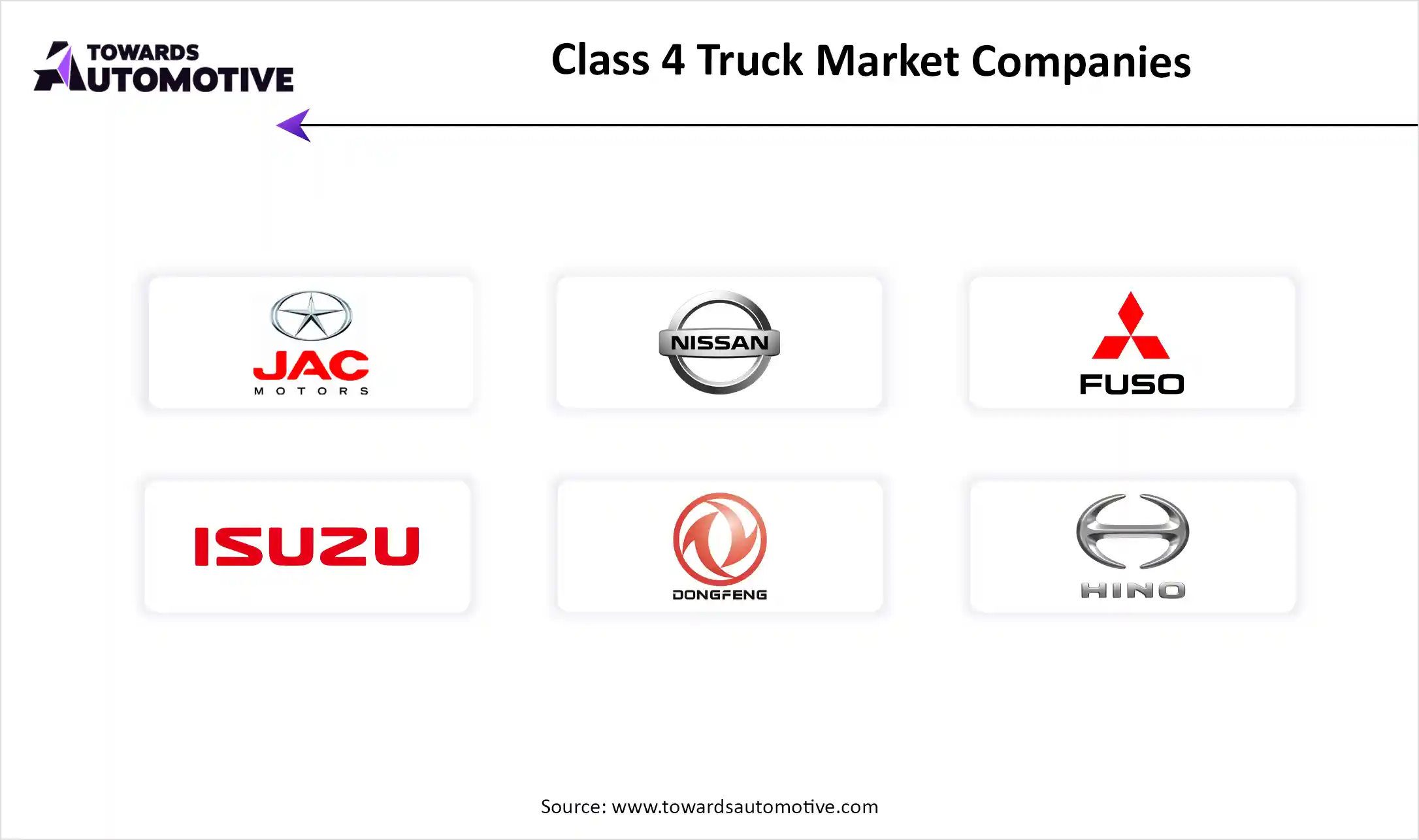 Class 4 Truck Market Companies