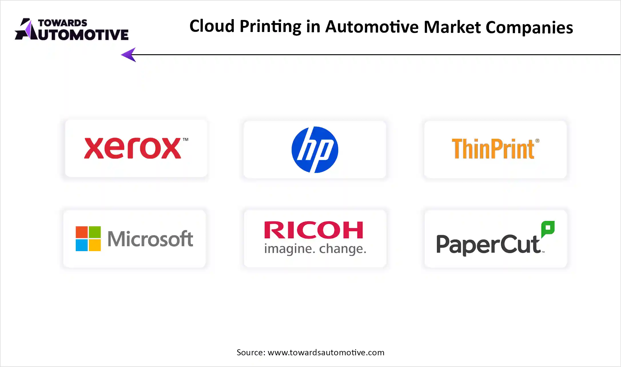 Cloud Printing in Automotive Market Companies