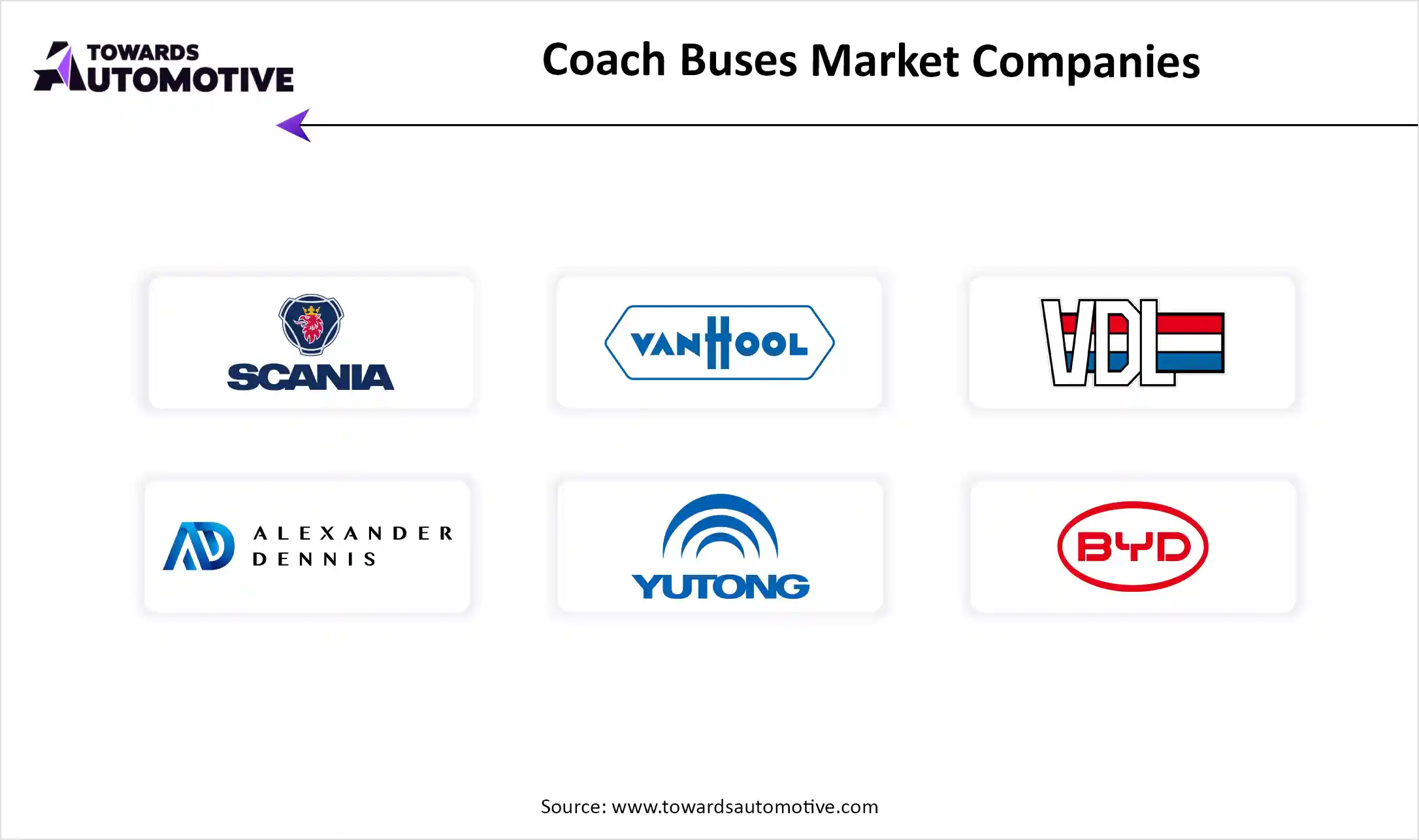 Coach Buses Market Companies