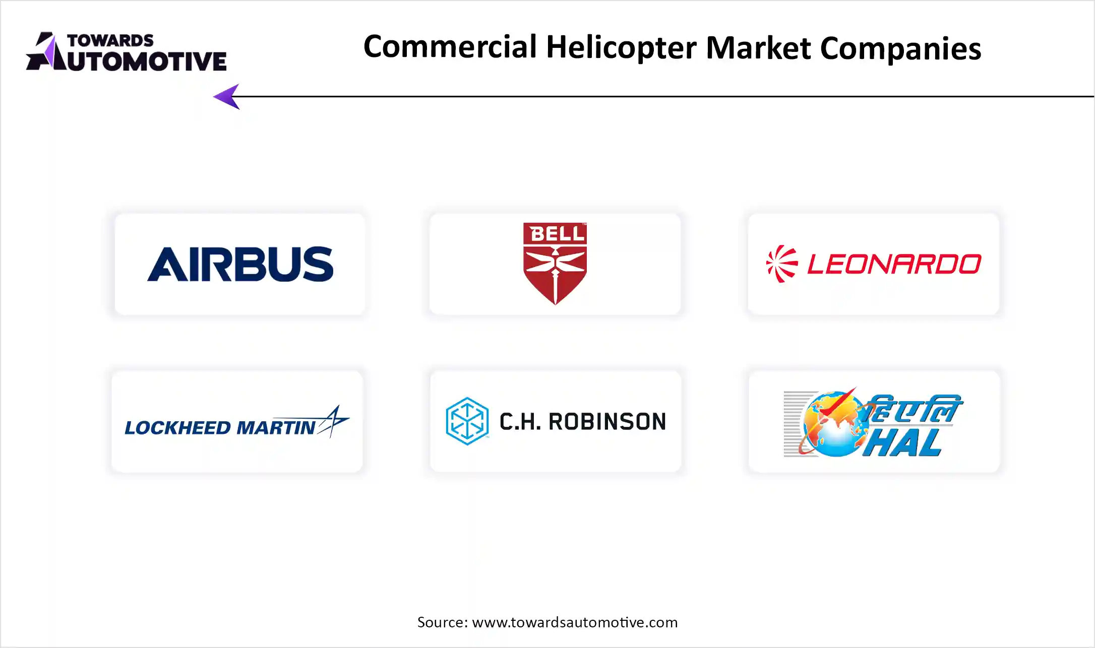 Commercial Helicopter Market Top Key Players