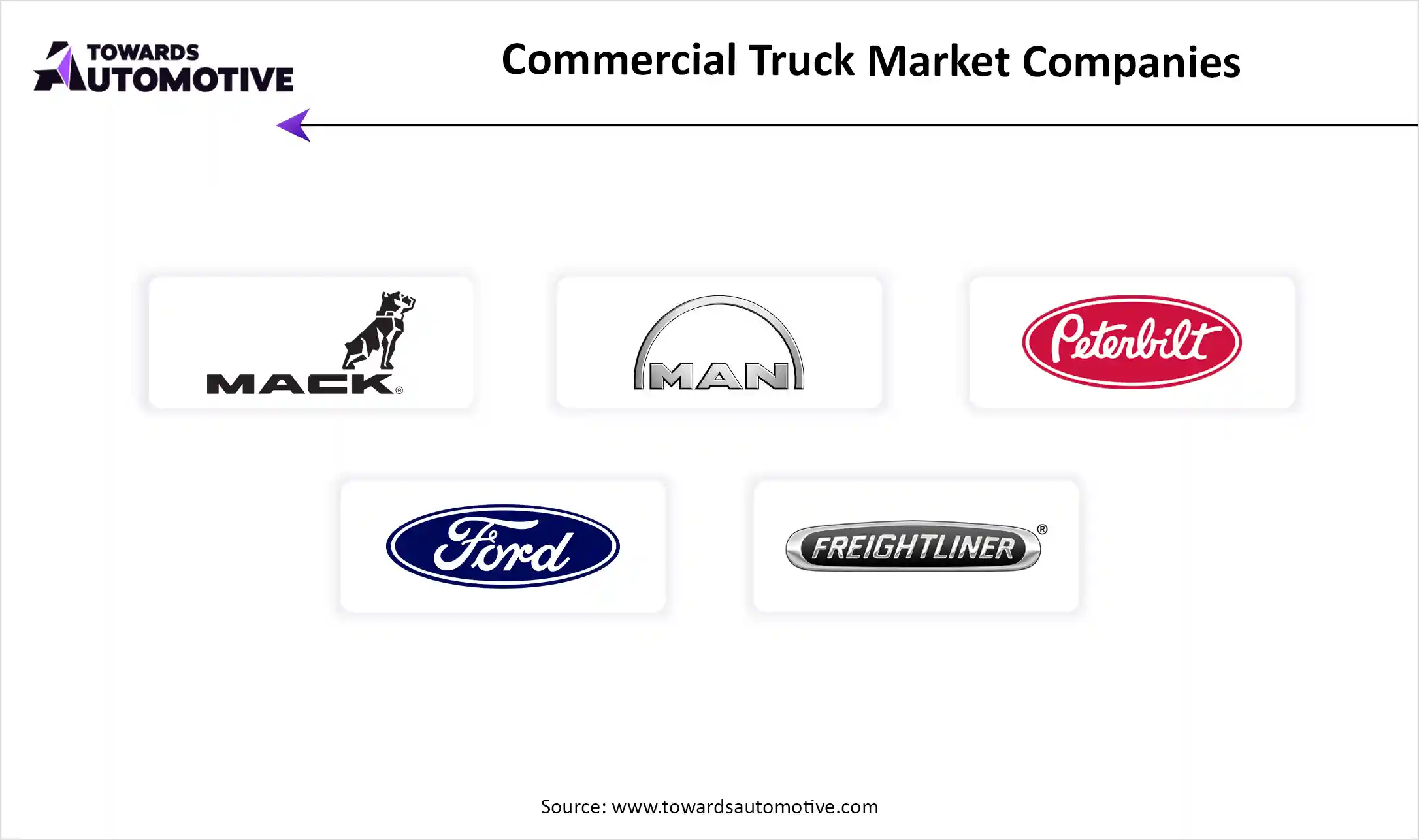 Commercial Truck Market Companies