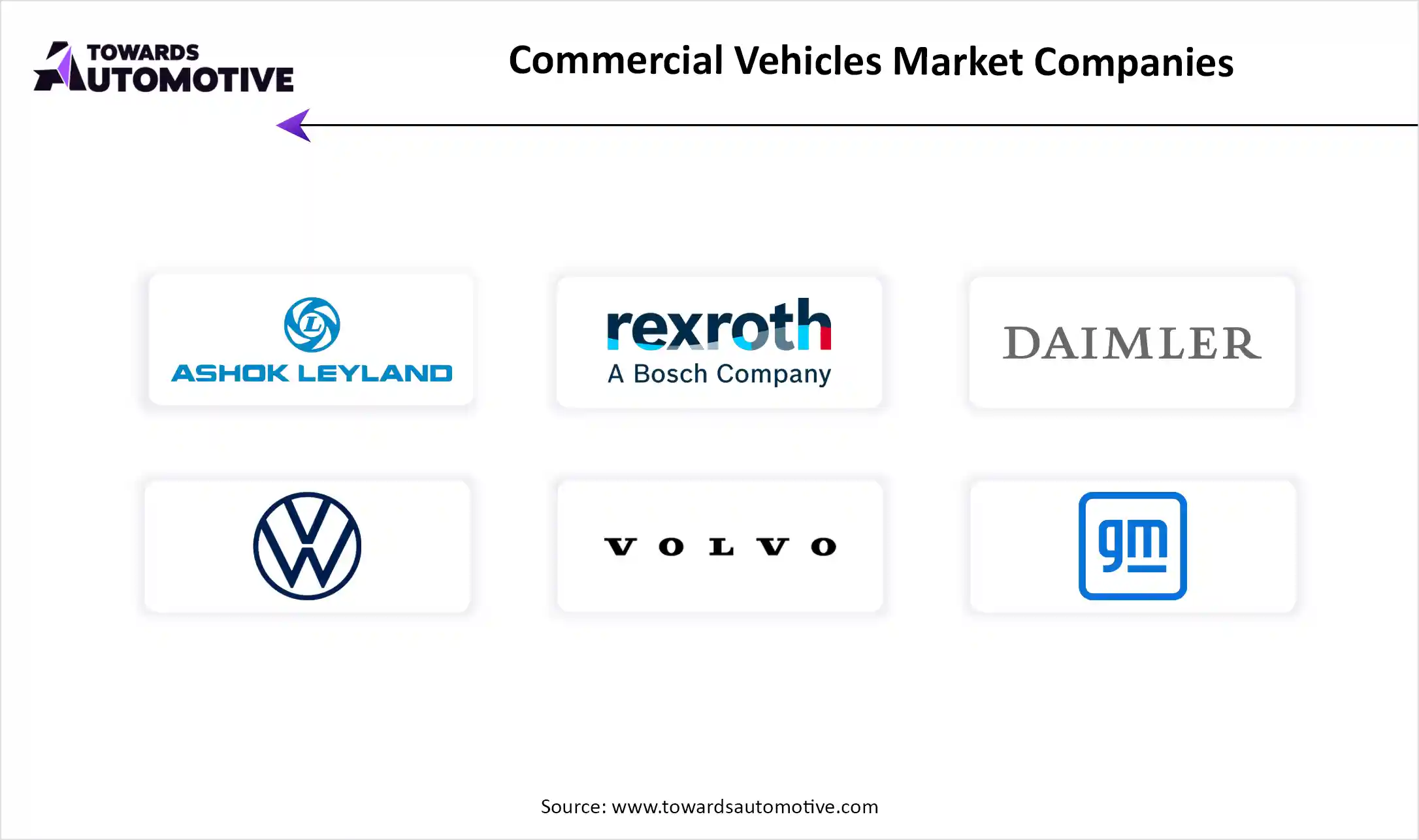 Commercial Vehicles Market Top Key Players