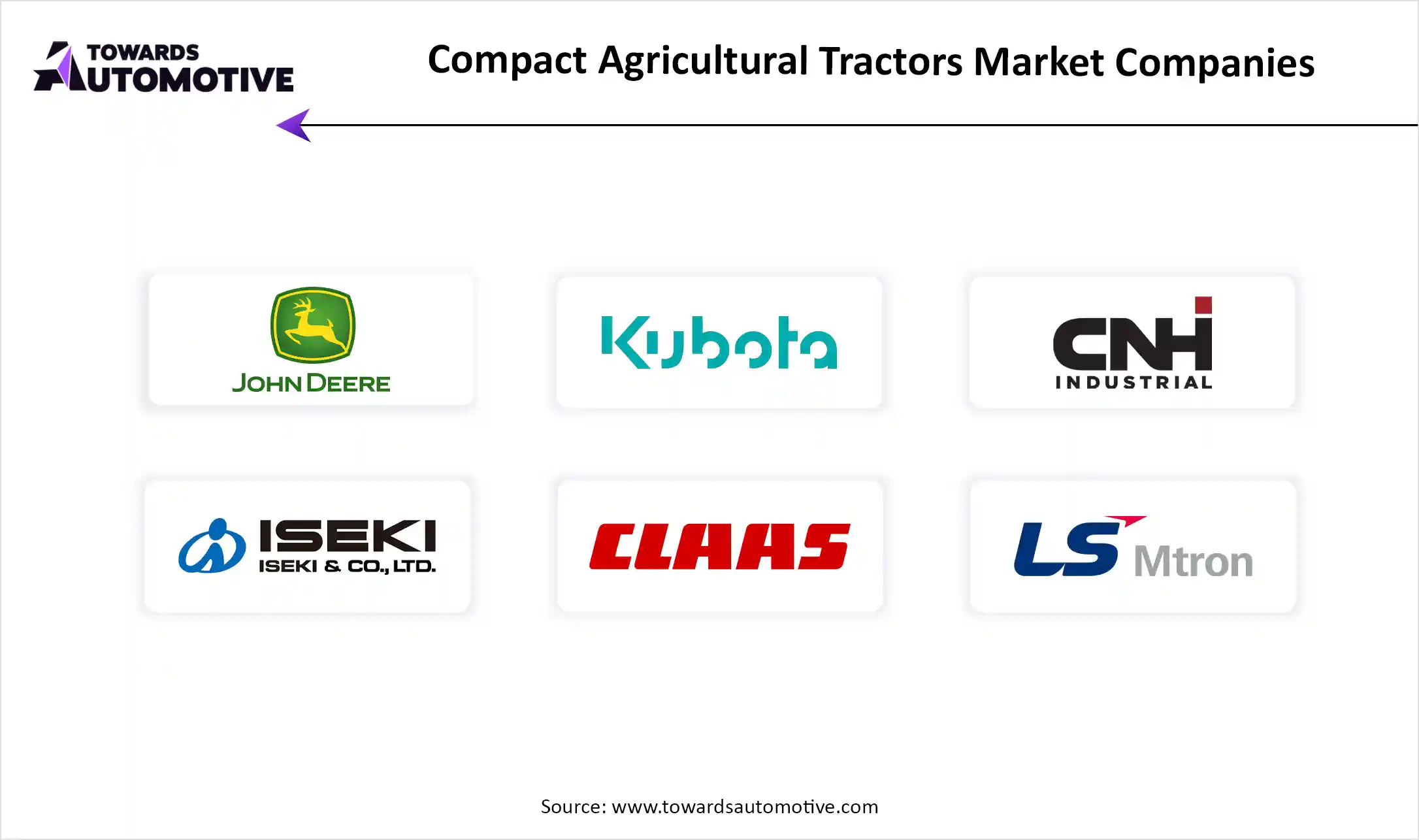Compact Agricultural Tractors Market Top Key Players