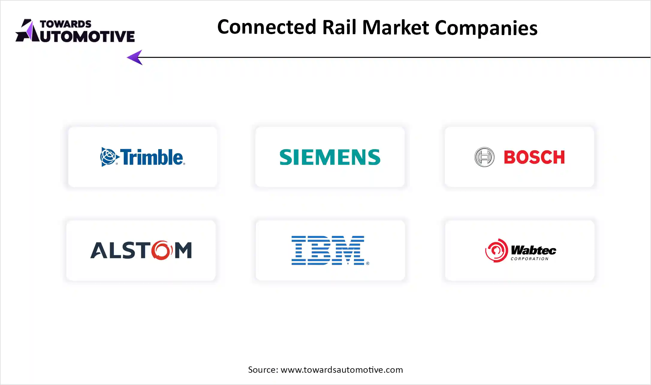 Connected Rail Market Top Key Players