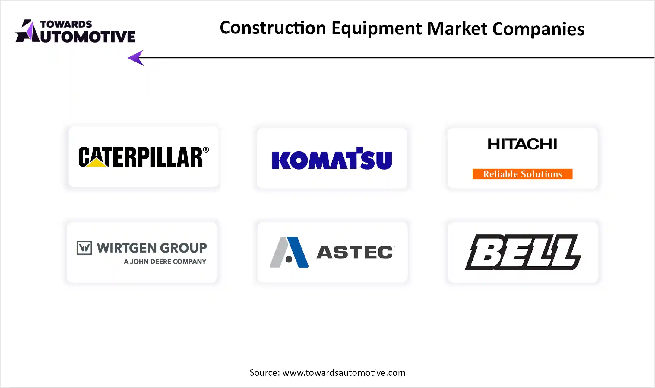 Construction Equipment Market  Top Key Players