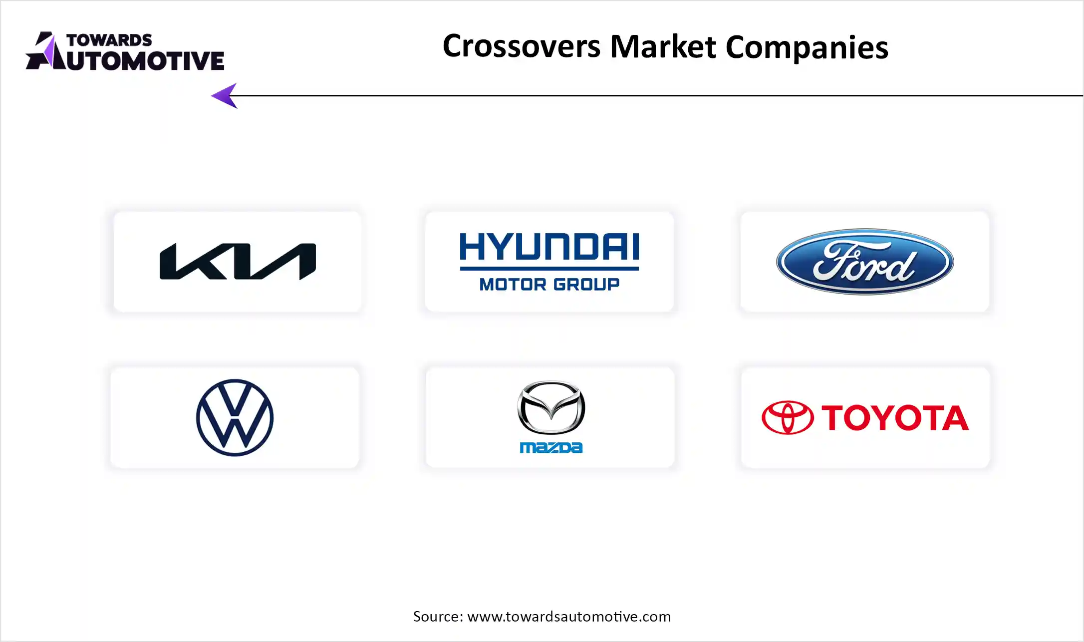Crossovers Market Companies