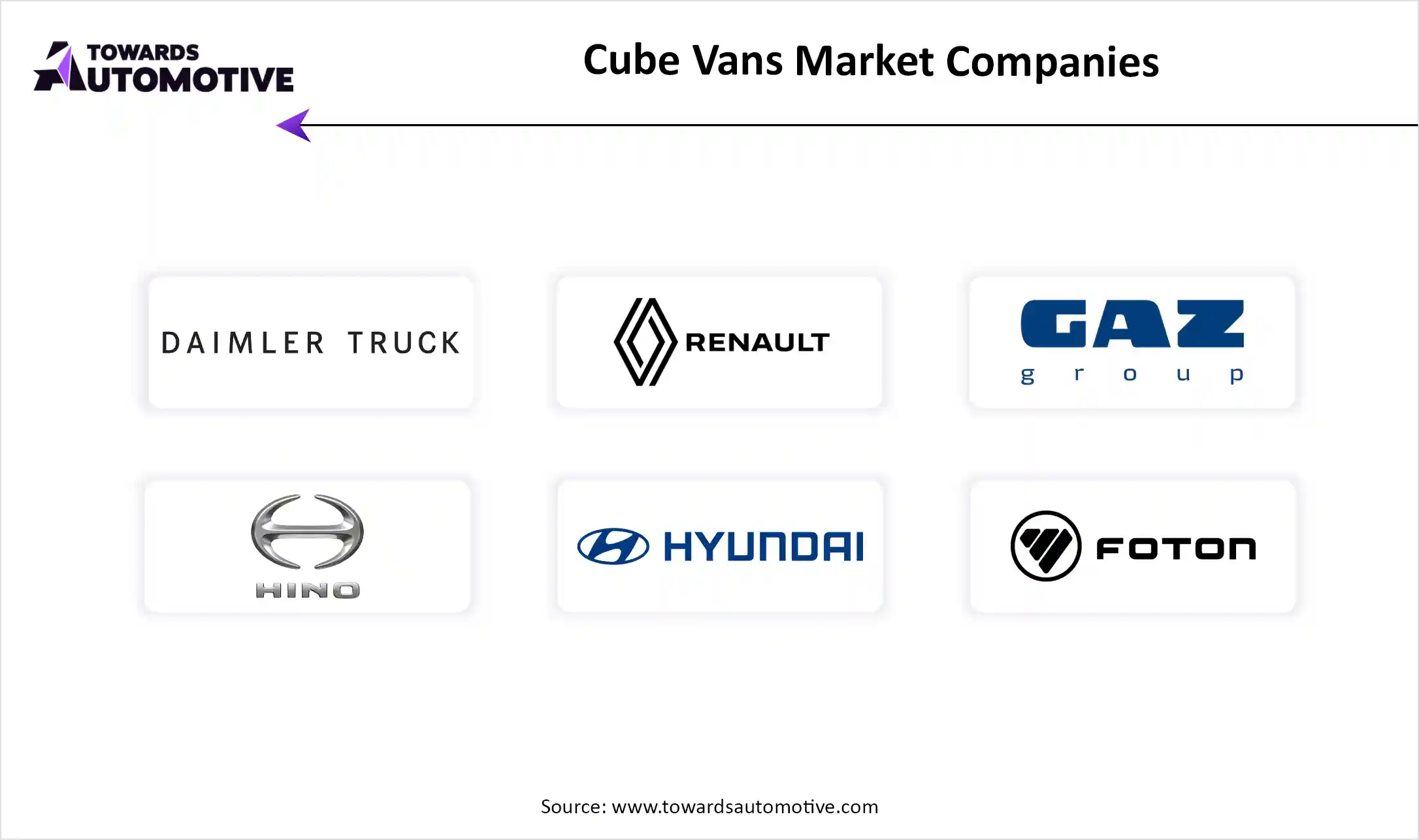 Cube Vans Market Companies