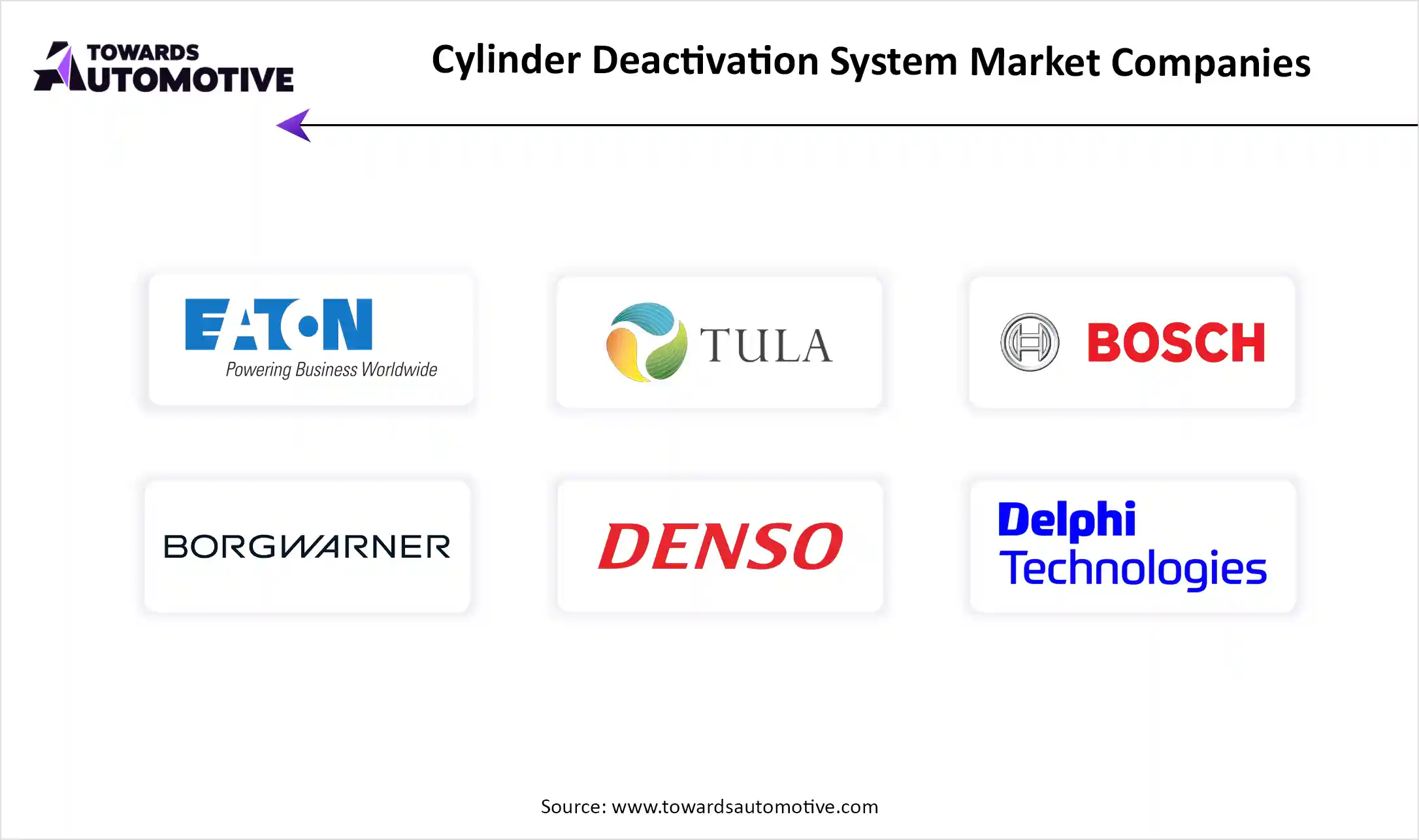 Cylinder Deactivation System Market Top Key Players