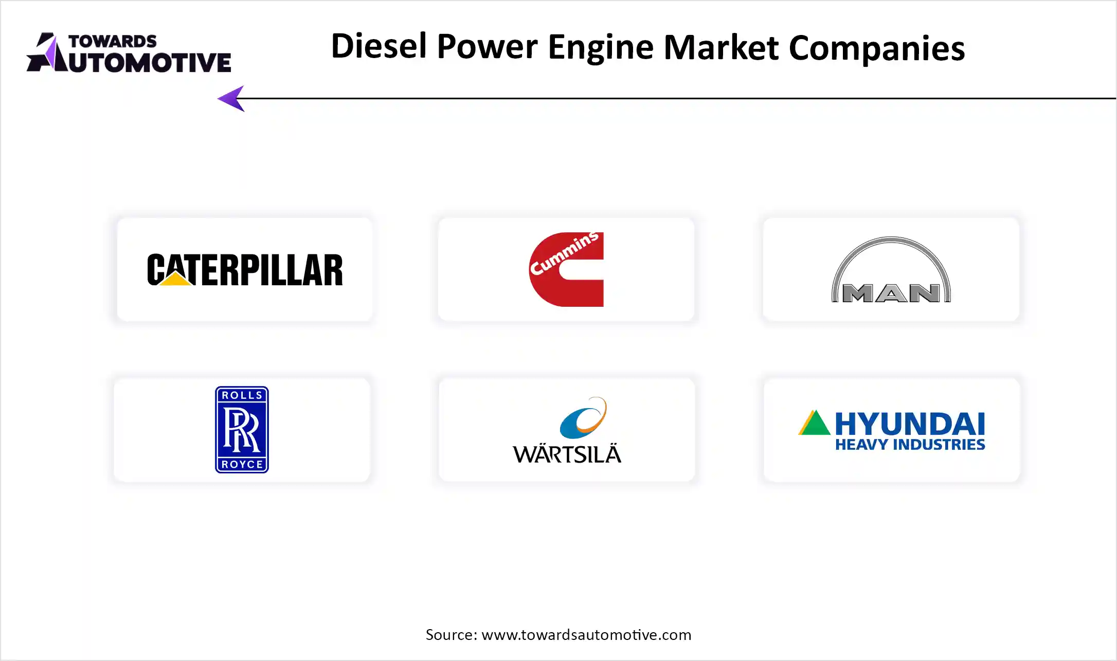 Diesel Power Engine Market Top Key Players