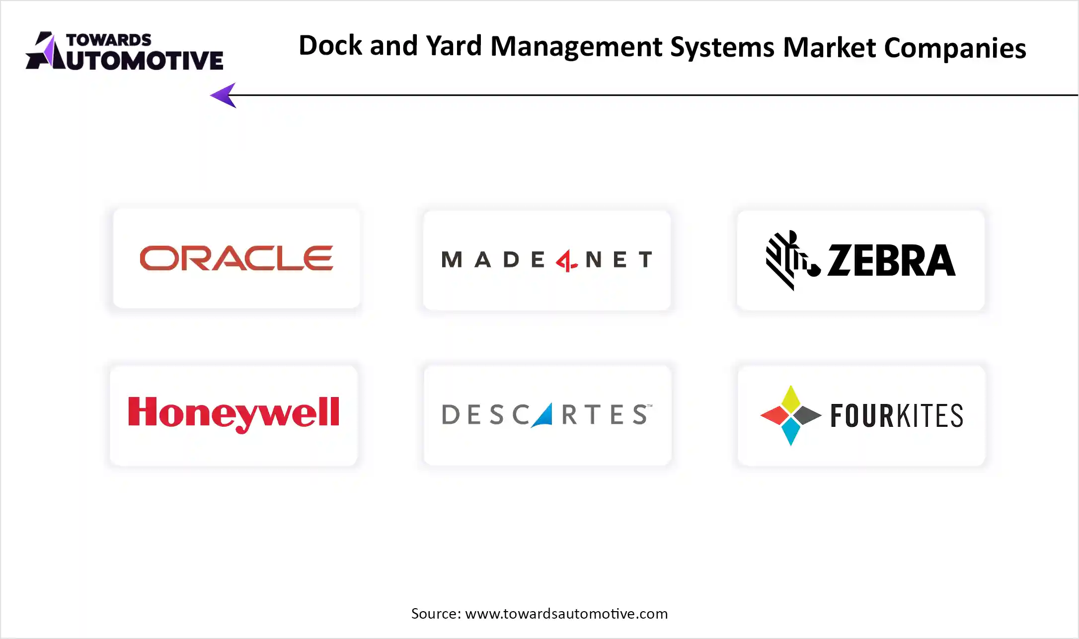 Dock and Yard Management Systems Market Top Key Players