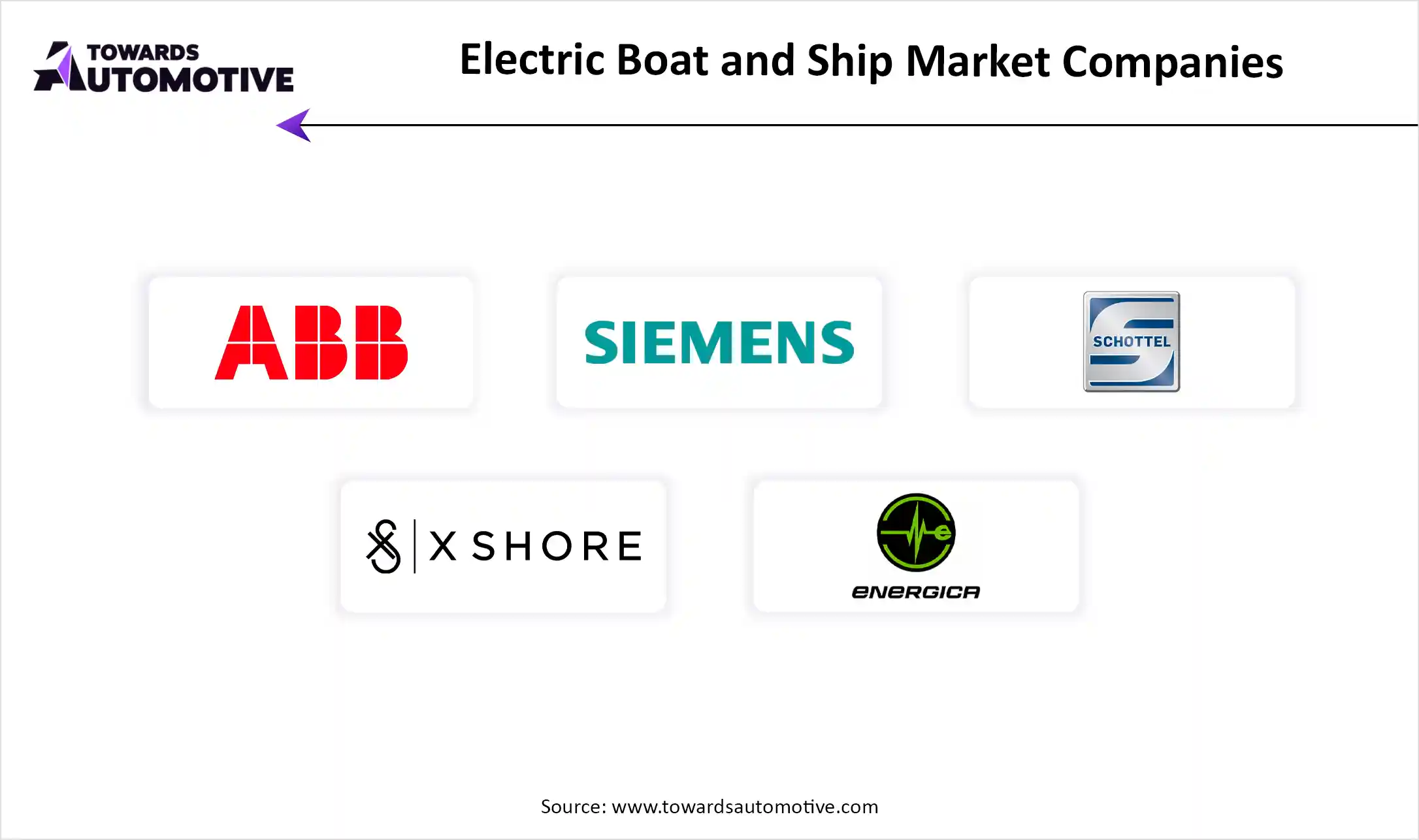 Electric Boat and Ship Market Companies
