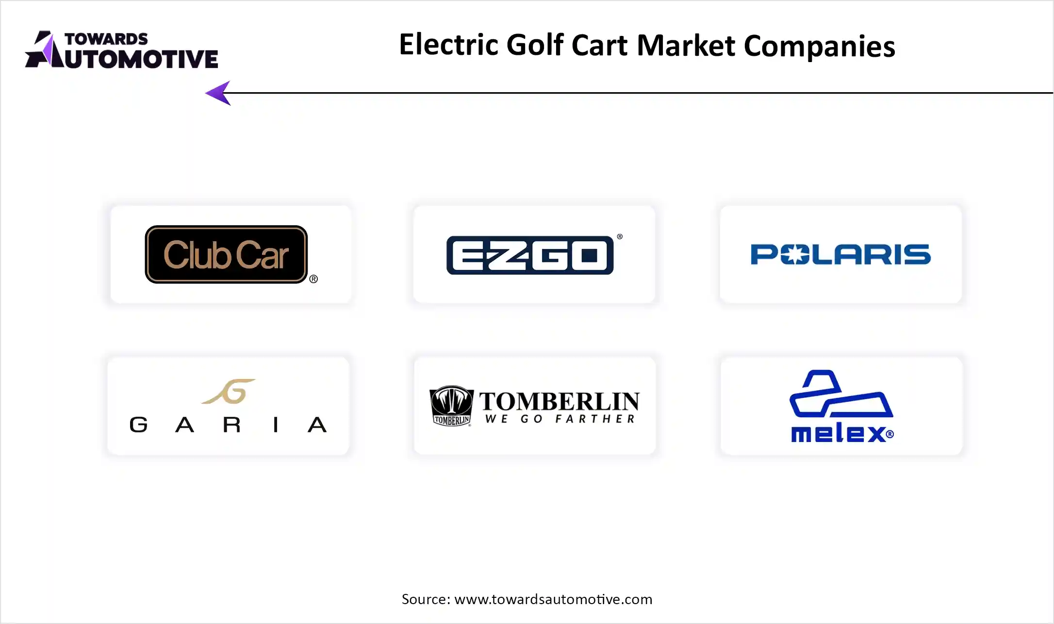Electric Golf Cart Market Top Key Players