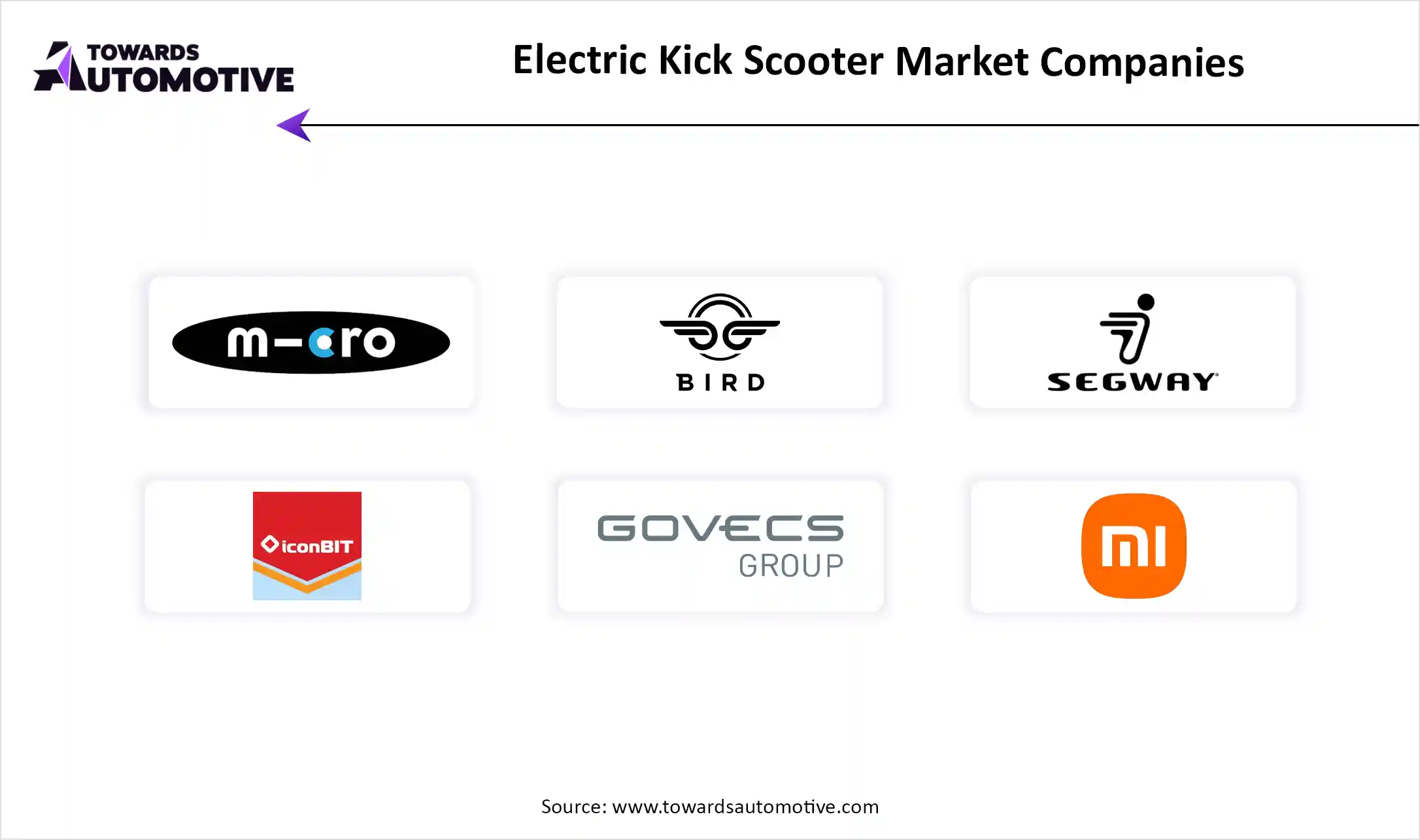 Electric Kick Scooter Market Top Key Players