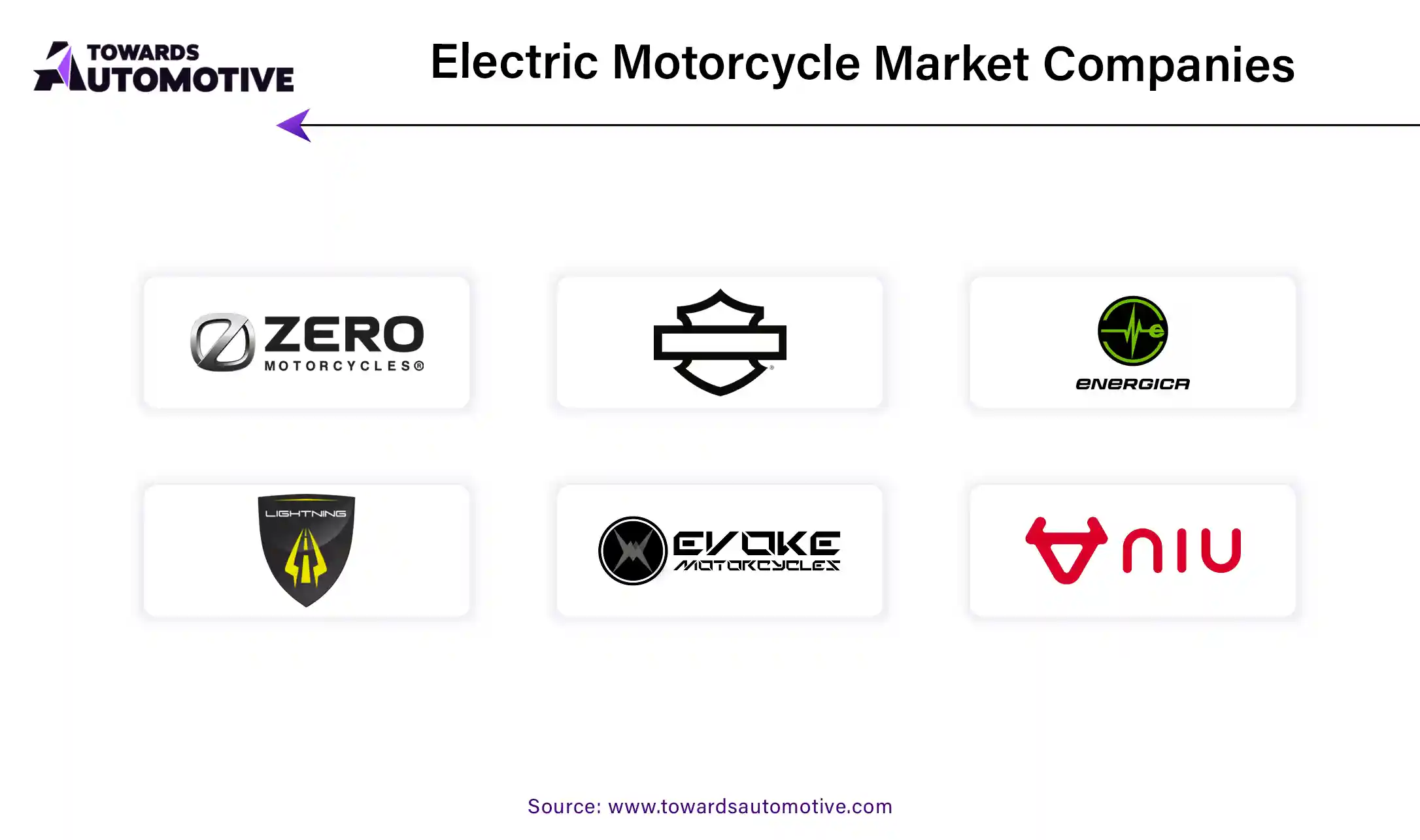 Electric Motorcycle Market Companies Electric Motorcycle Market Companies