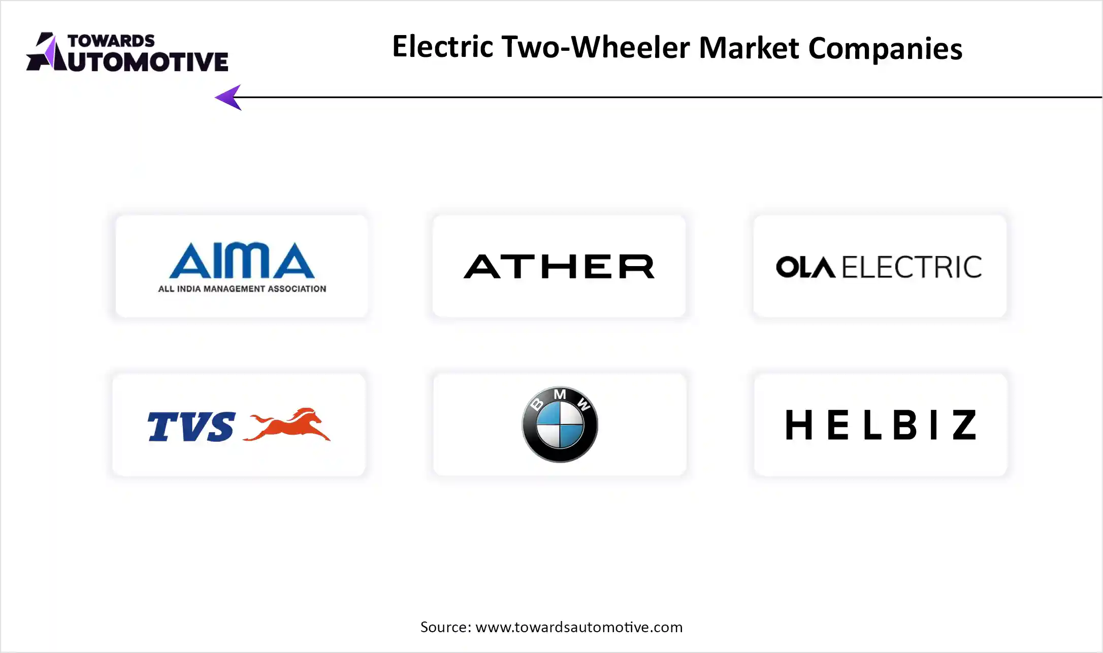 Electric Two-Wheeler Market Companies