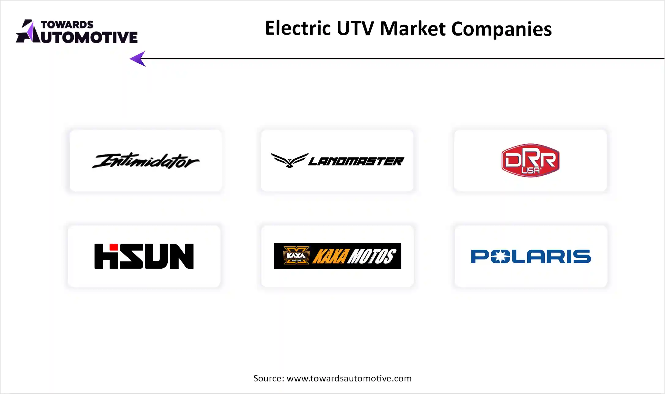 Electric UTV Market Companies