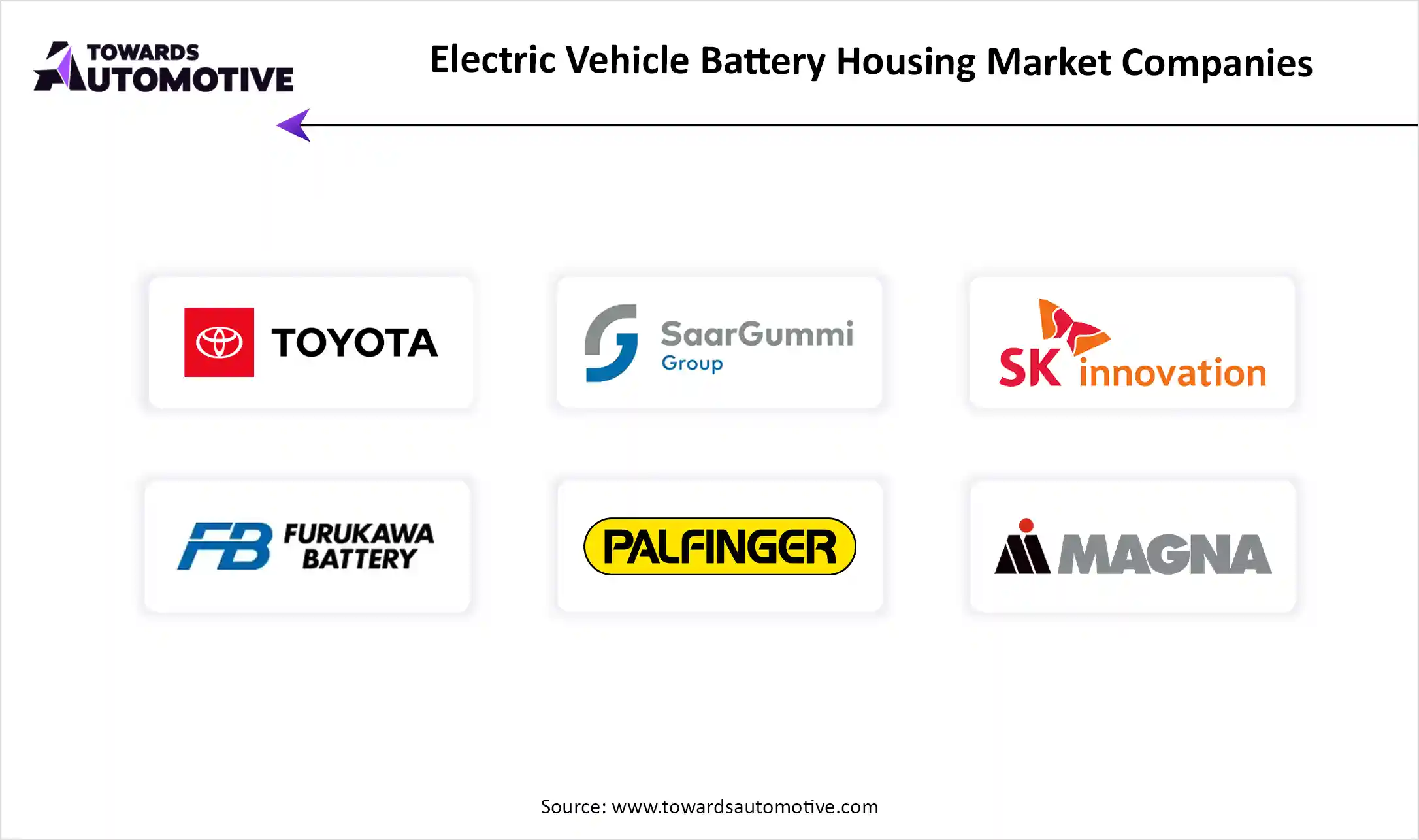 Electric Vehicle Battery Housing Market Top Key Players