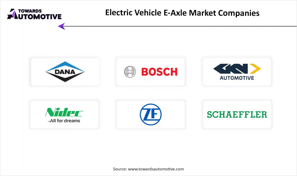  Electric Vehicle E-Axle Market Top Key Players
