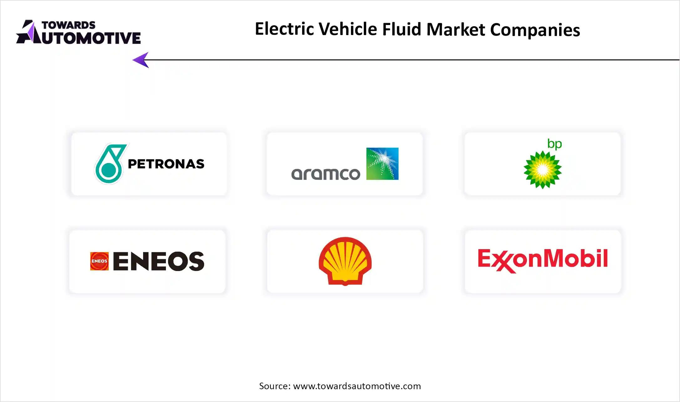 Electric Vehicle Fluid Market Top Key Players