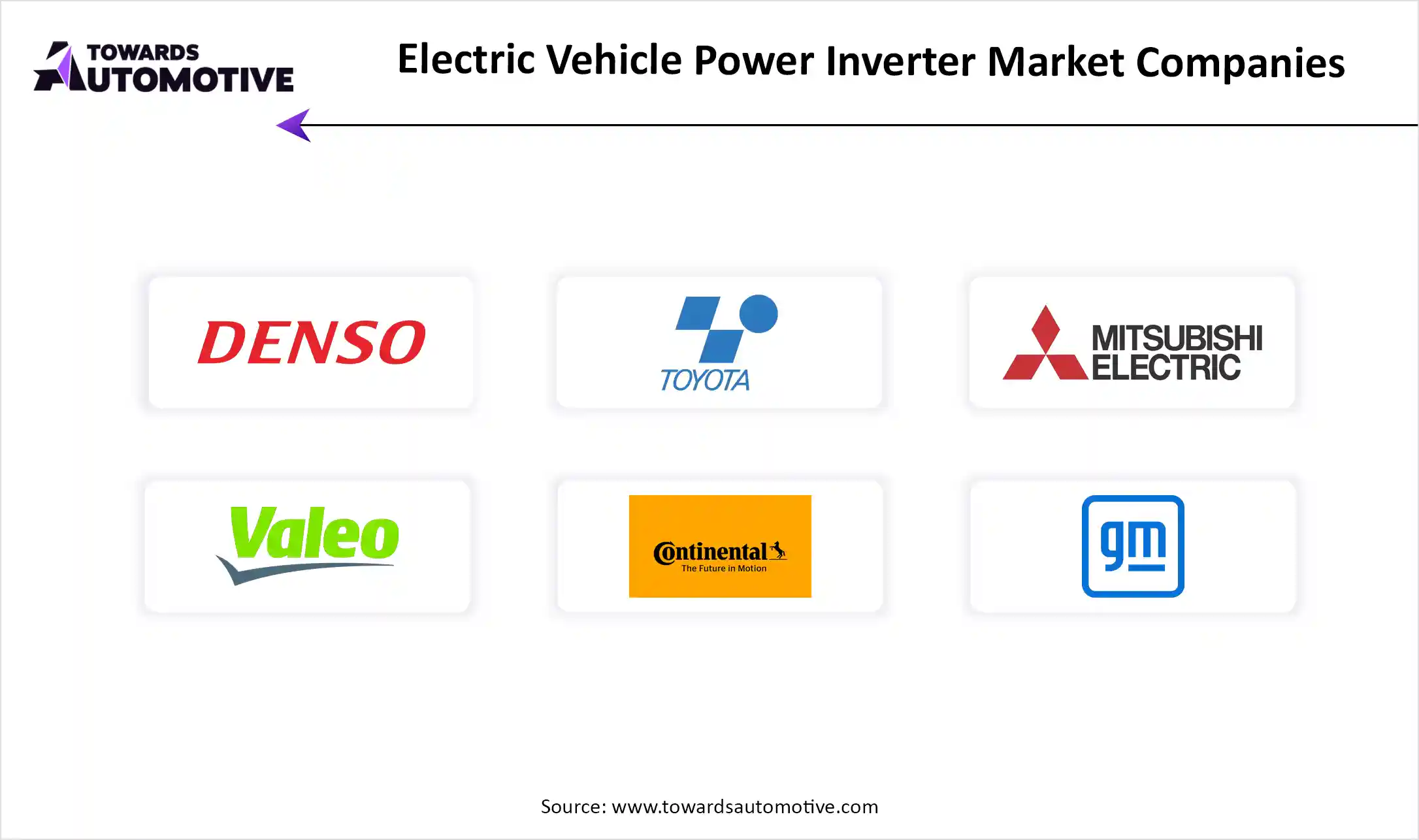 Electric Vehicle Power Inverter Market Top Key Players