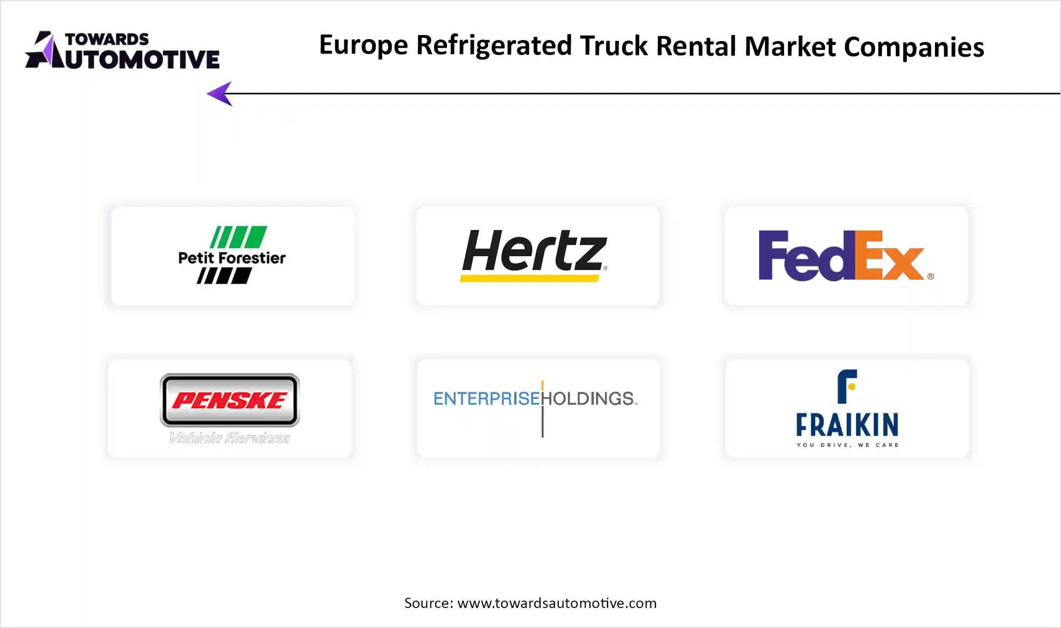 Europe Refrigerated Truck Rental Market Top Key Players