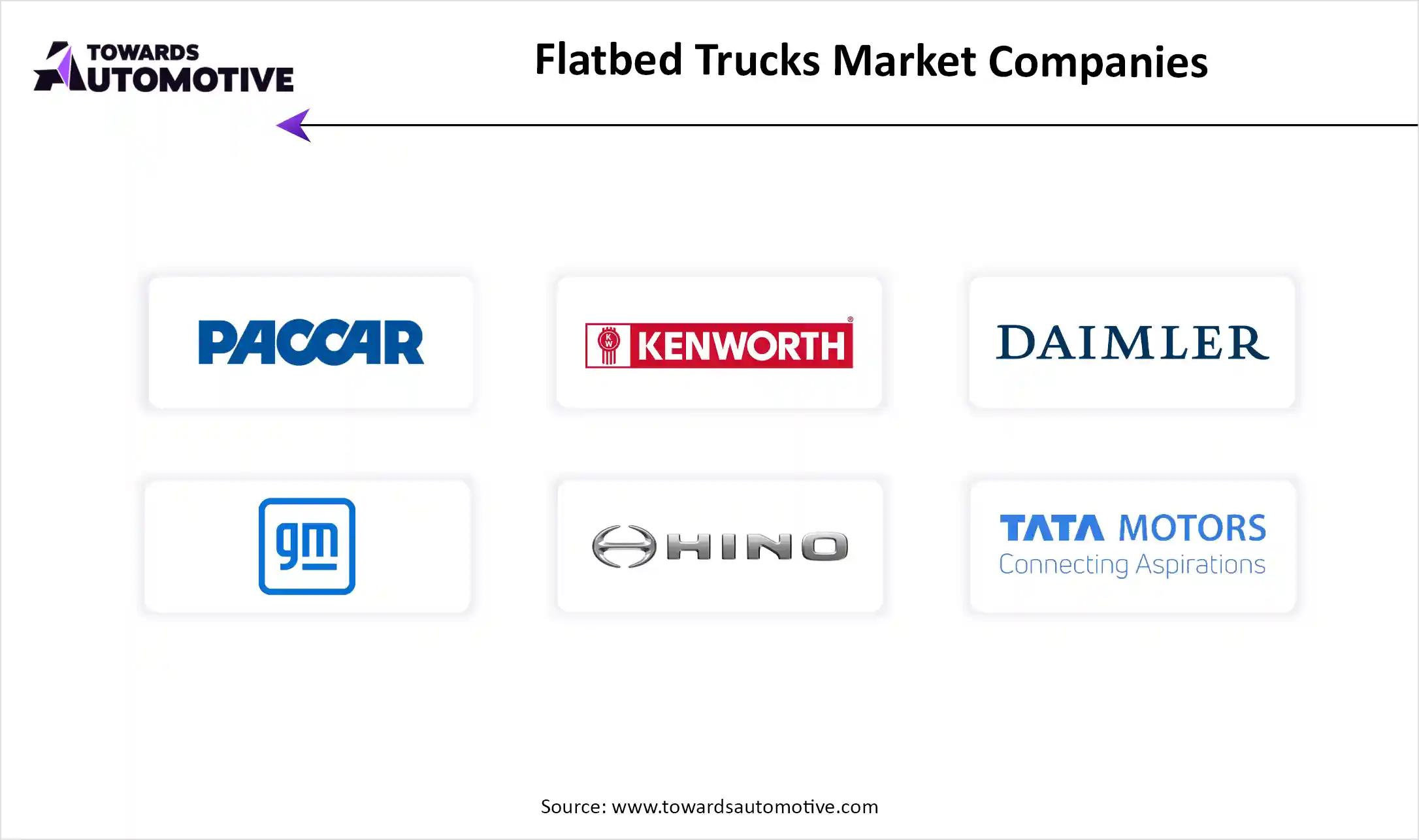 Flatbed Trucks Market Companies