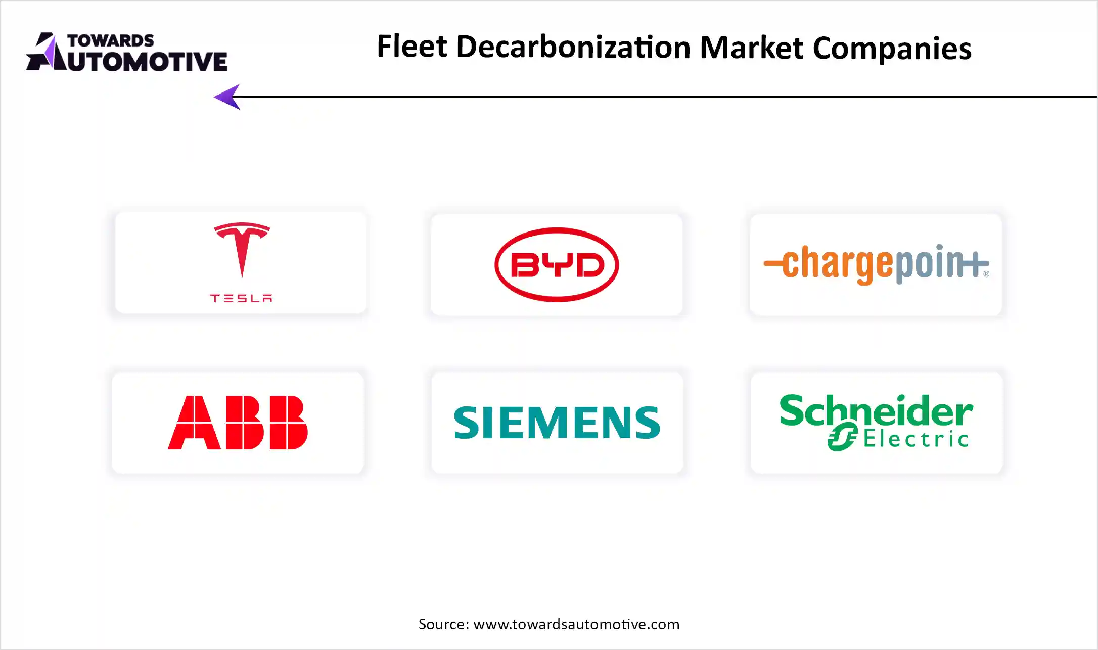 Fleet Decarbonization Market Companies Fleet Decarbonization Market Top Key Players