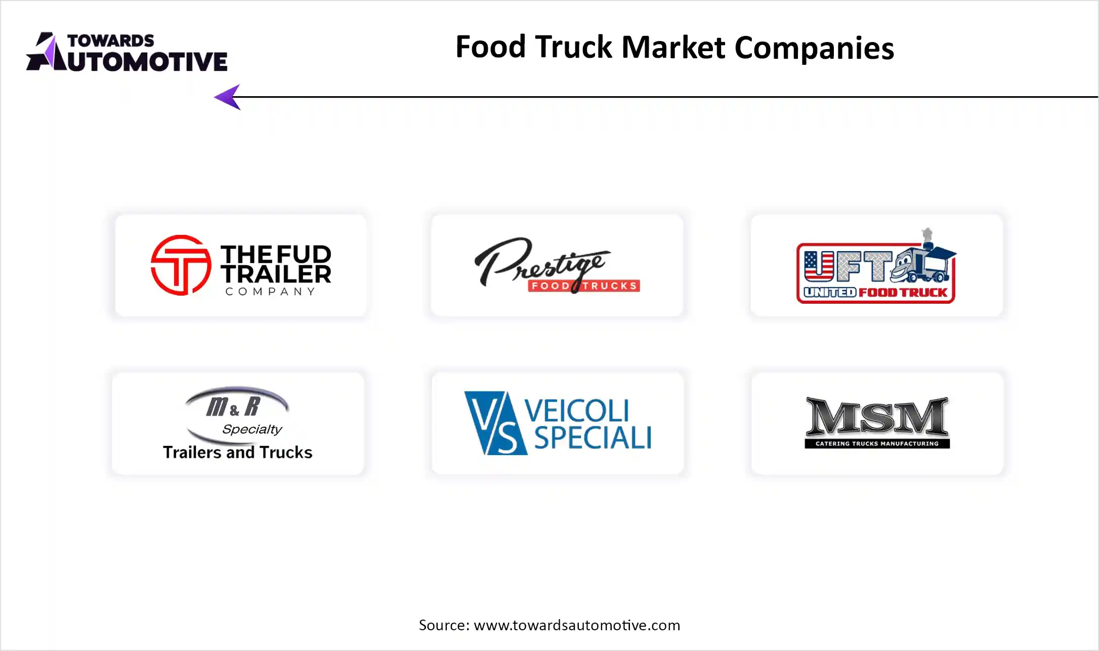 Food Truck Market Companies