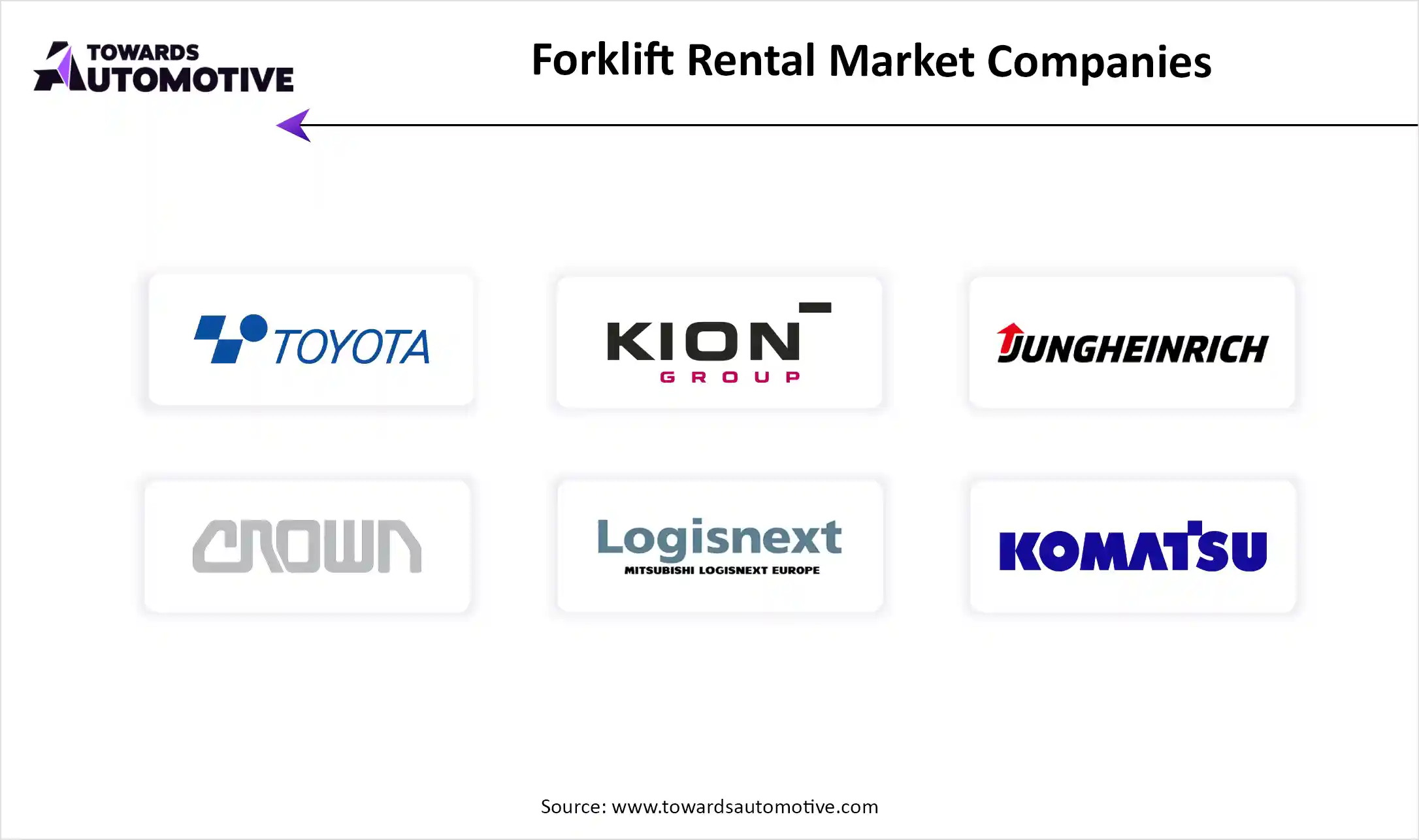 Forklift Rental Market Top Key Players