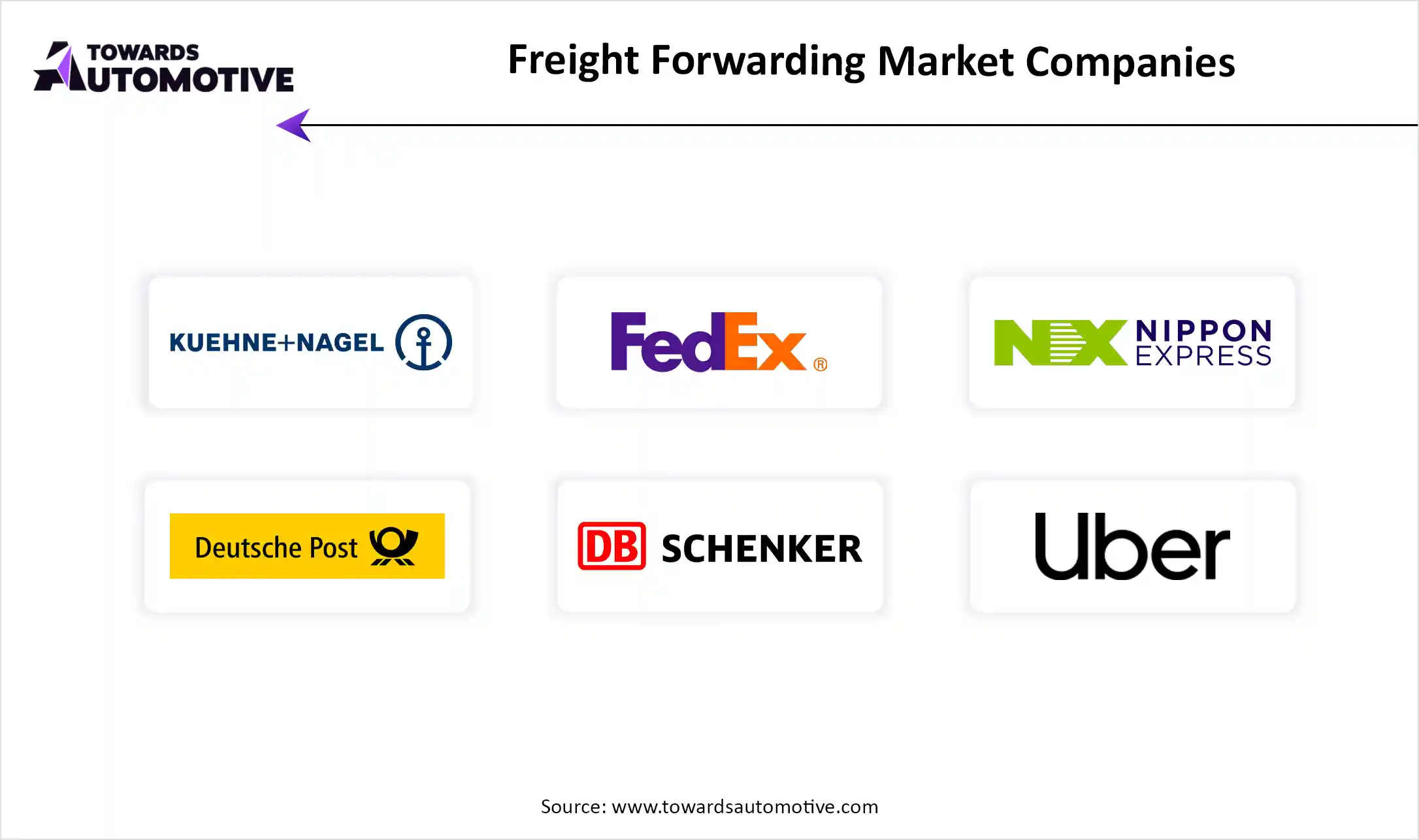 Freight Forwarding Market Top Key Players