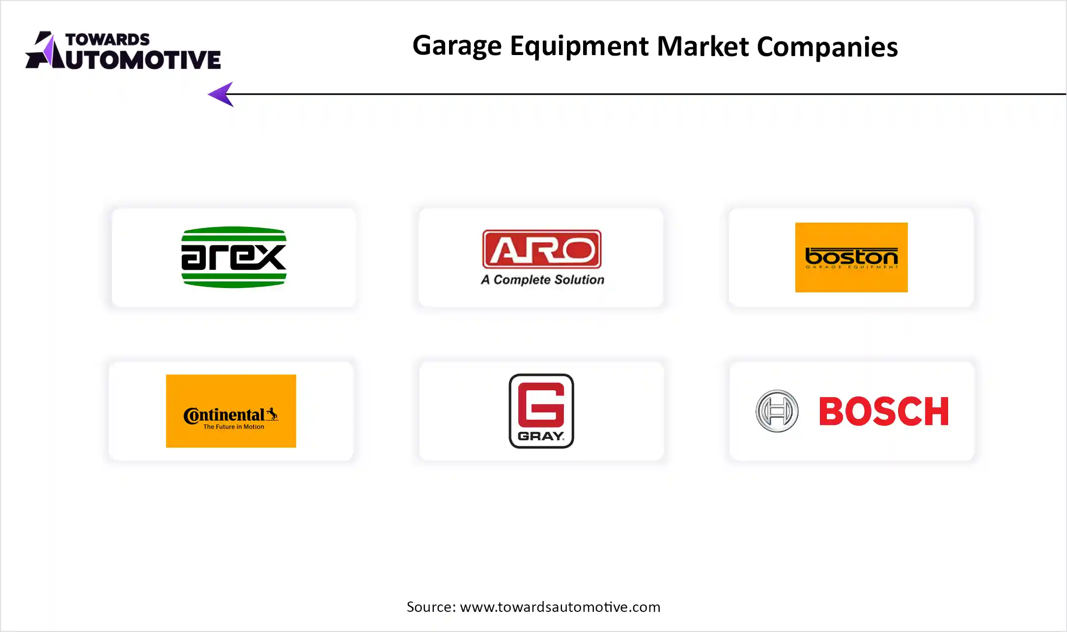 Garage Equipment Market Top Key Players