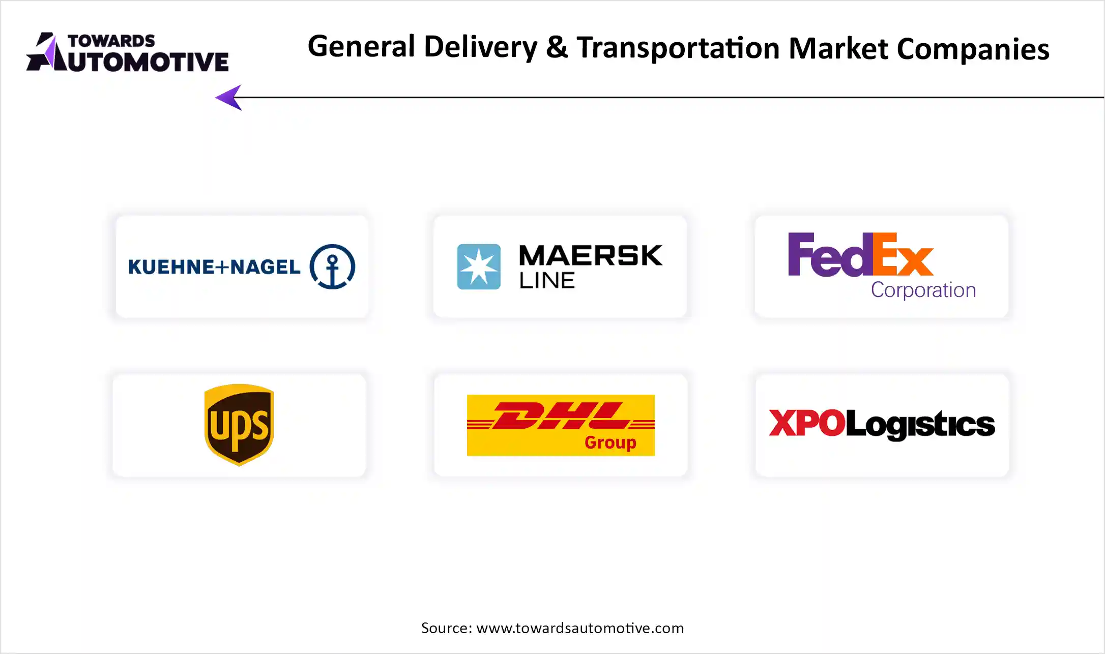 General Delivery & Transportation Market Companies