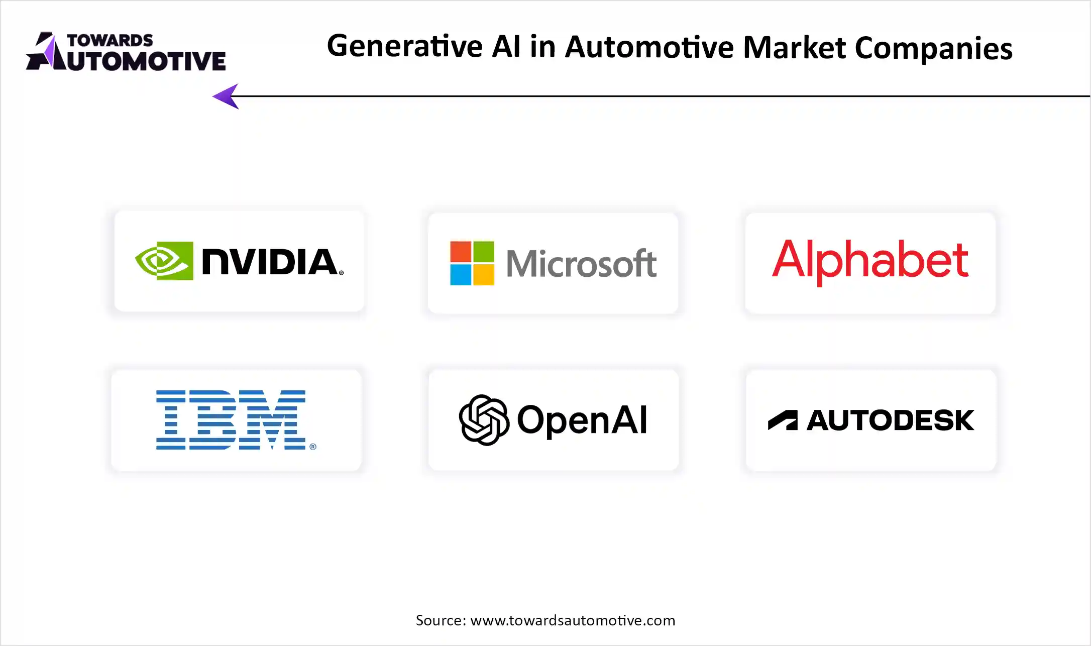 Generative AI in Automotive Market Top Key Players