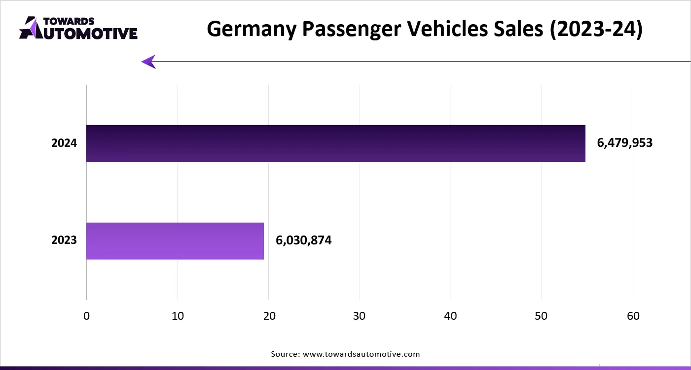 Germany Passenger Vehicles Sales (2023-24)
