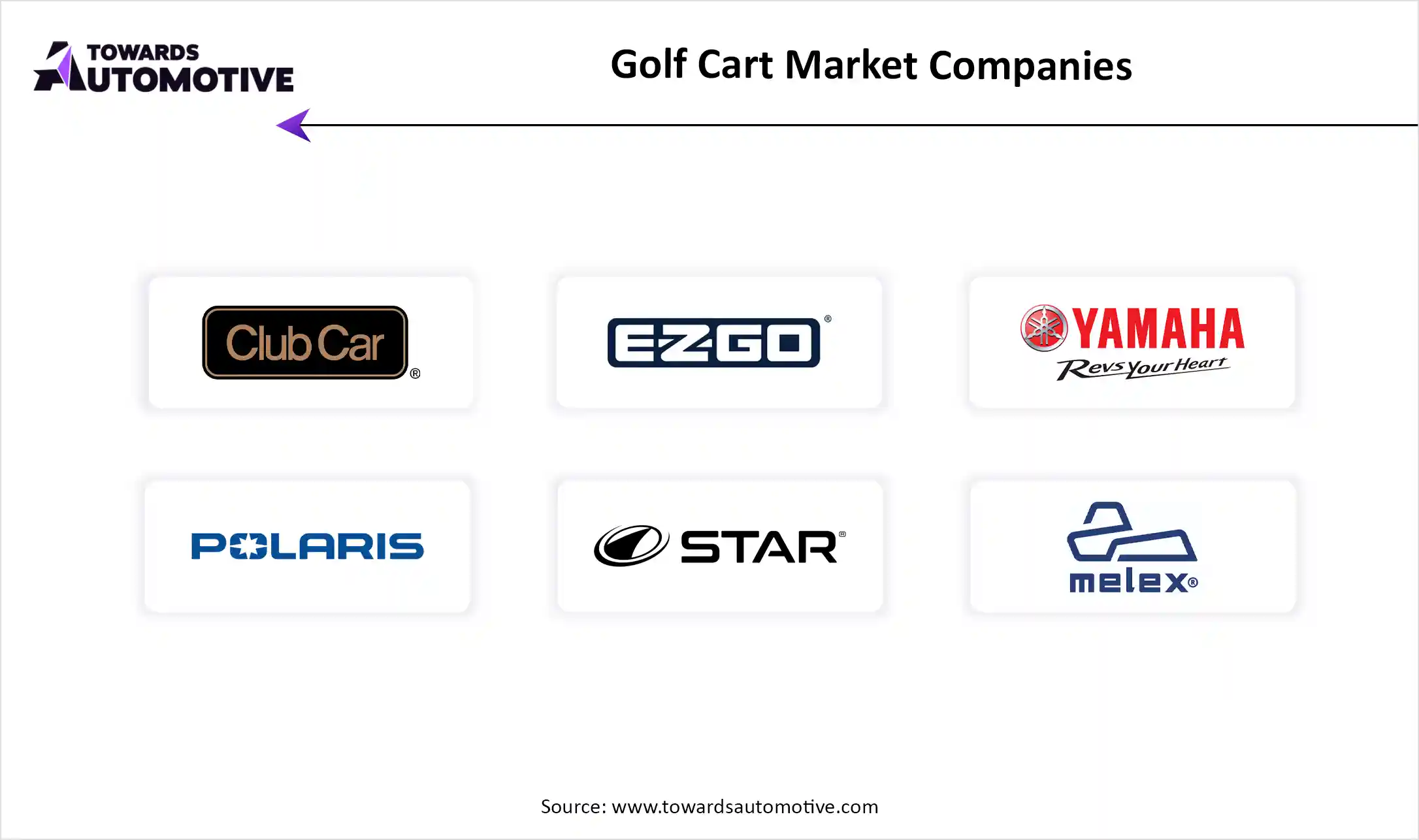 Golf Cart Market Companies Top Kay Players
