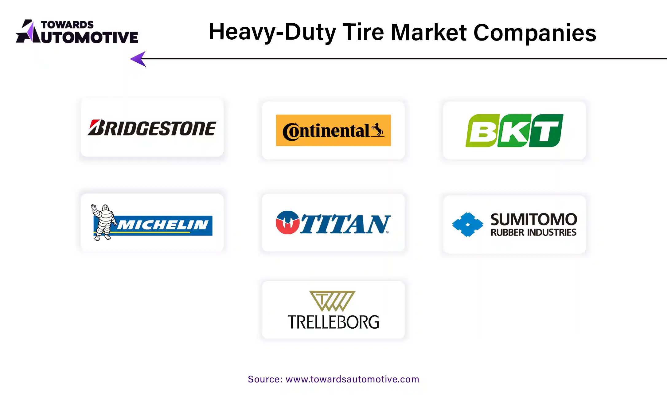 Heavy Duty Tire Market Companies
