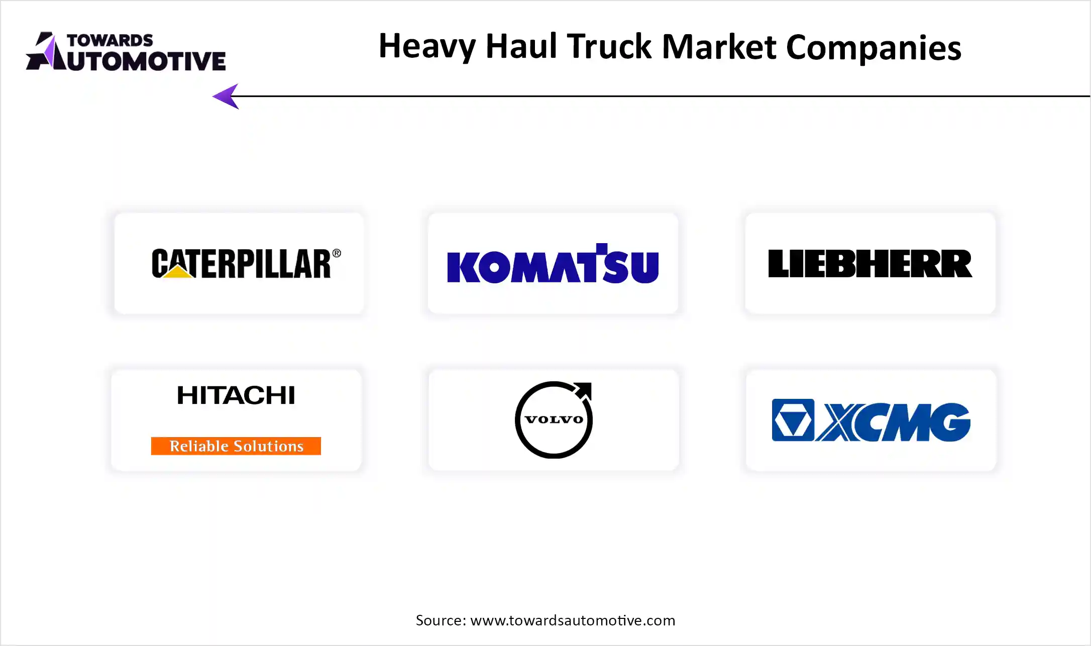 Heavy Haul Truck Market Companies