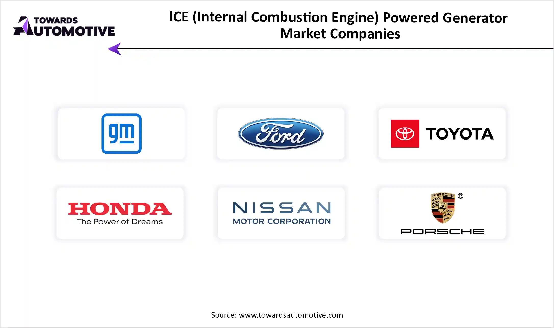 ICE (Internal Combustion Engine) Powered Generators In Evs Market Top Key Players