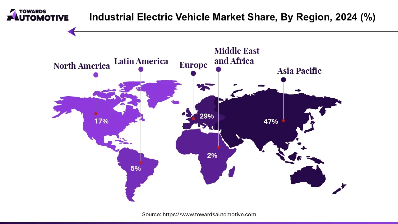 Industrial Electric Vehicle Market NA, EU, APAC, LA, MEA Share, 2023