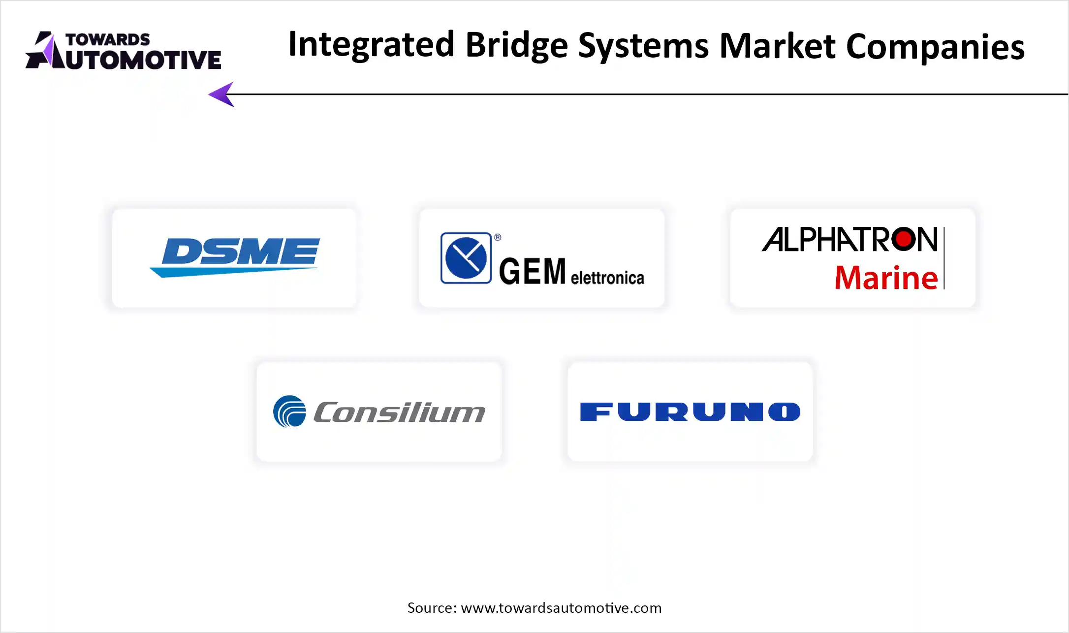 Integrated Bridge Systems Market Companies