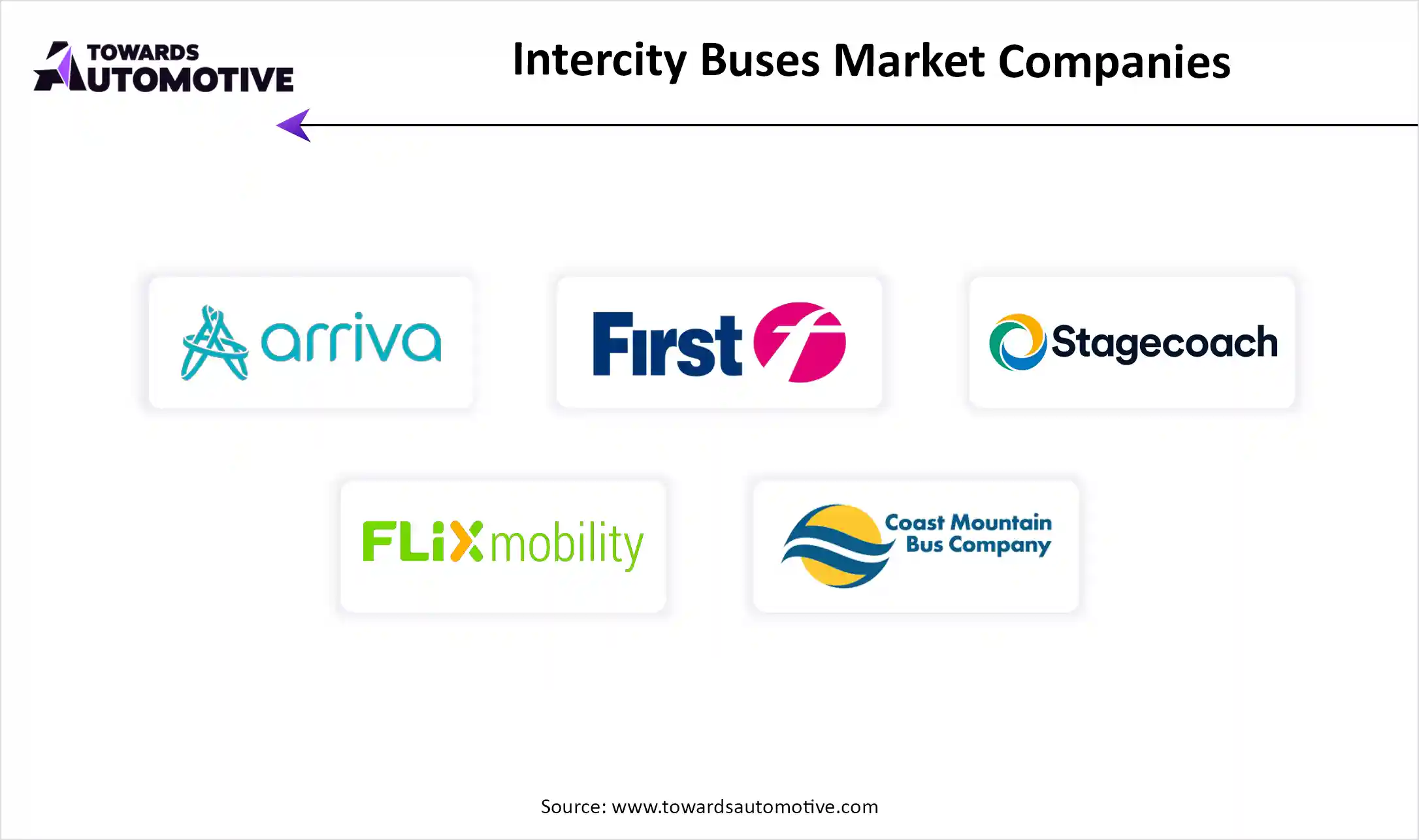 Intercity Buses Market Companies