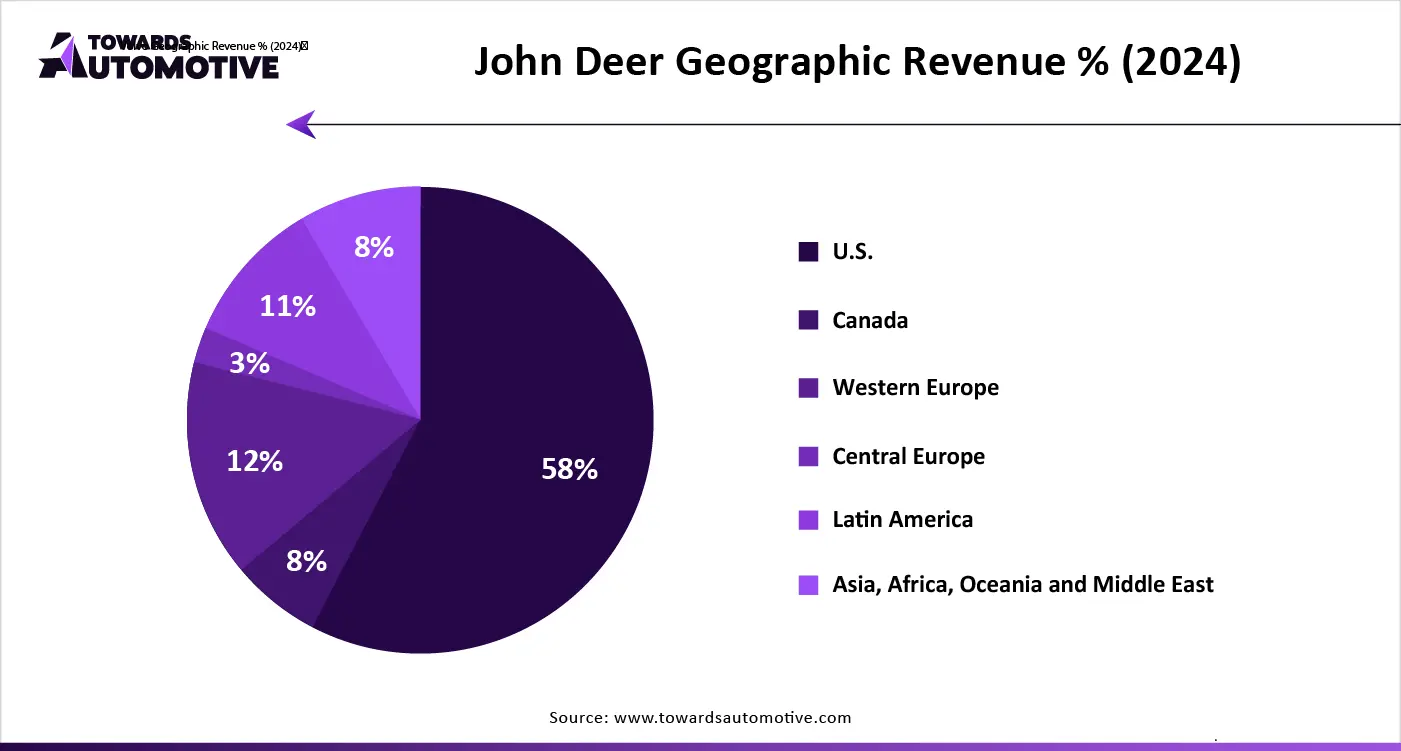 John Deer Geographic Revenue % (2024)