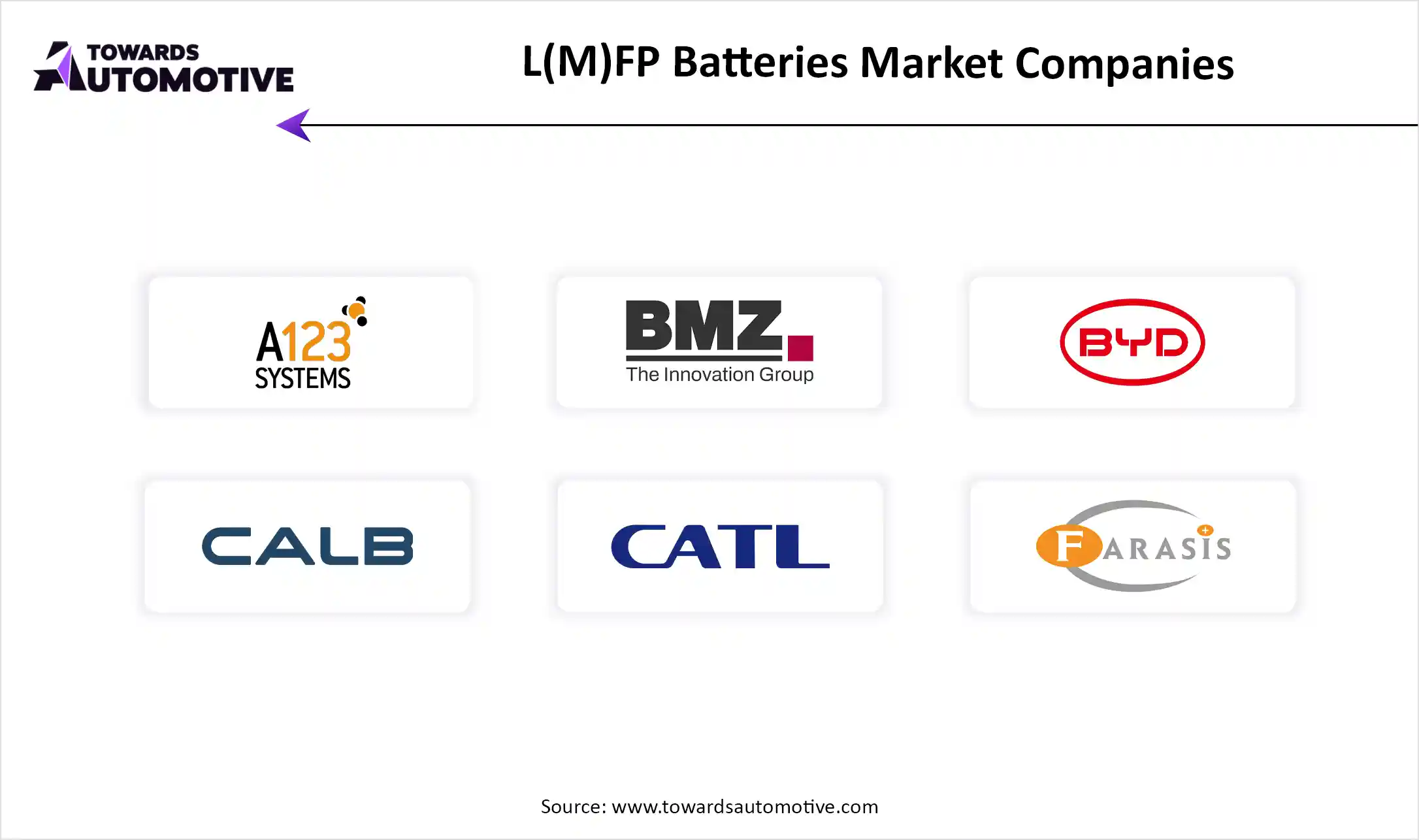 L(M)FP Batteries Market Top Key Players