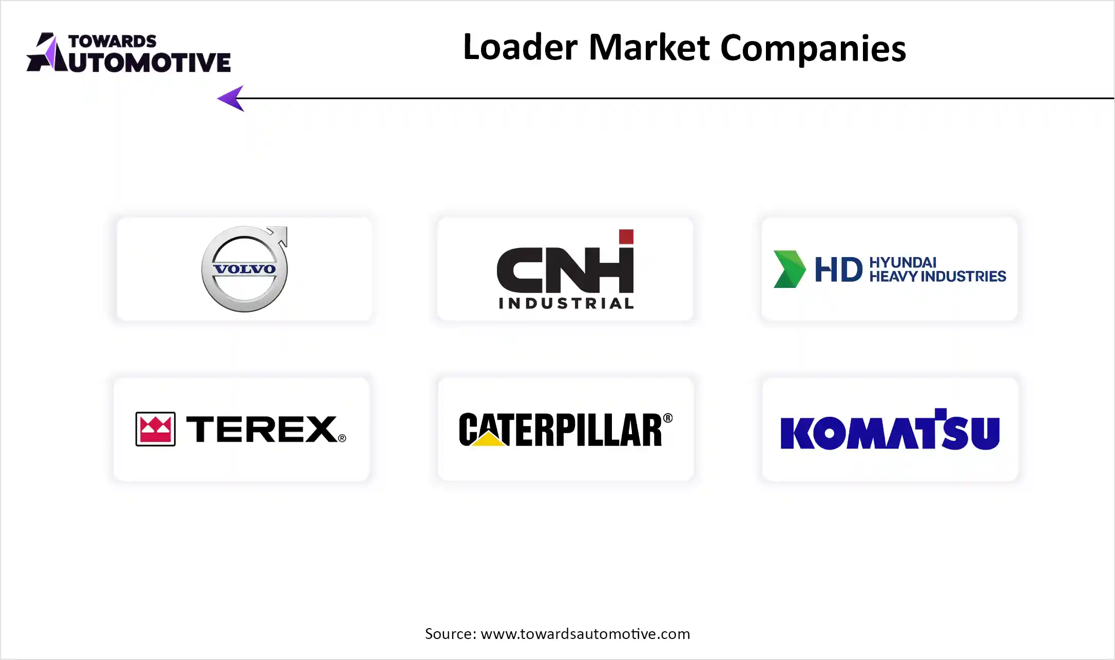 Loader Market Top Key Players
