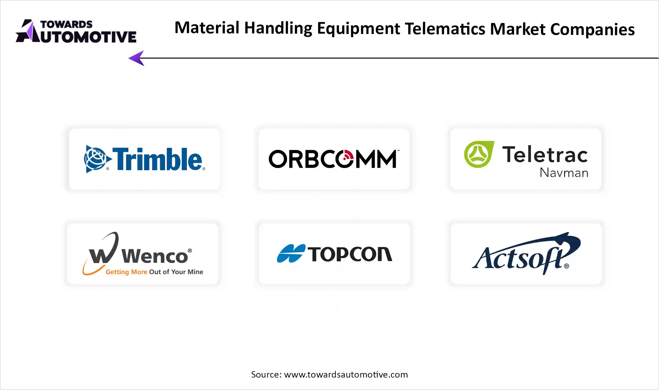 Material Handling Equipment Telematics Market Key Players