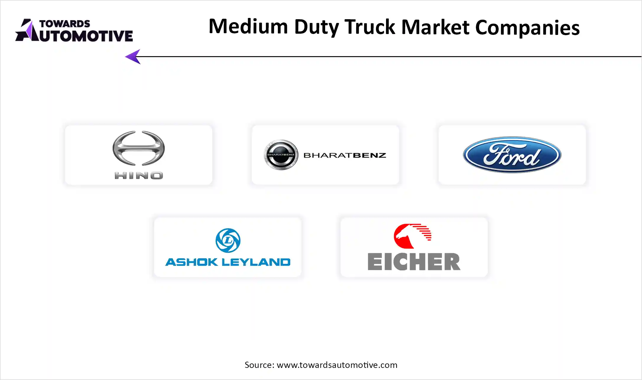 Medium Duty Truck Market Companies