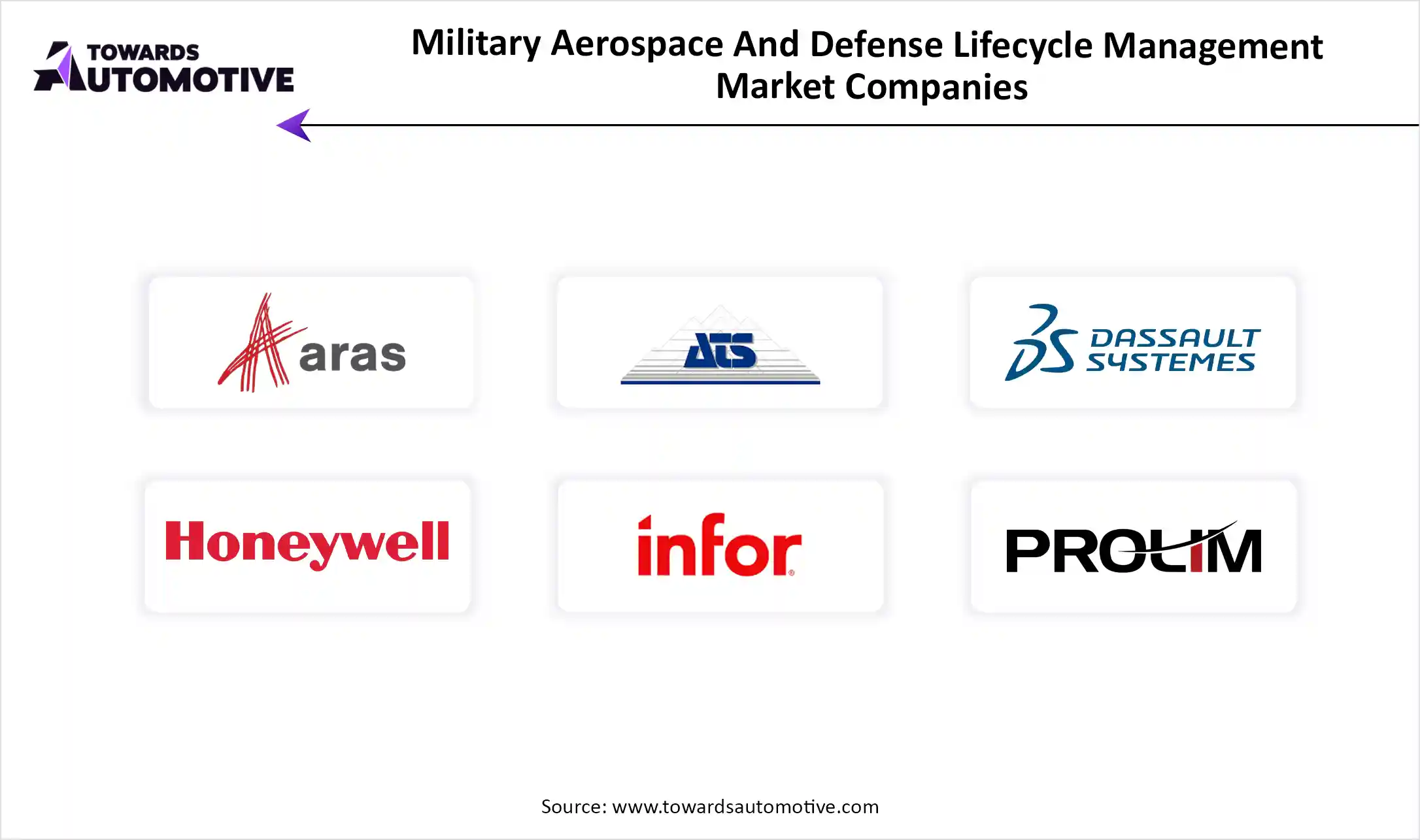 Military Aerospace And Defense Lifecycle Management Market Top Key Players