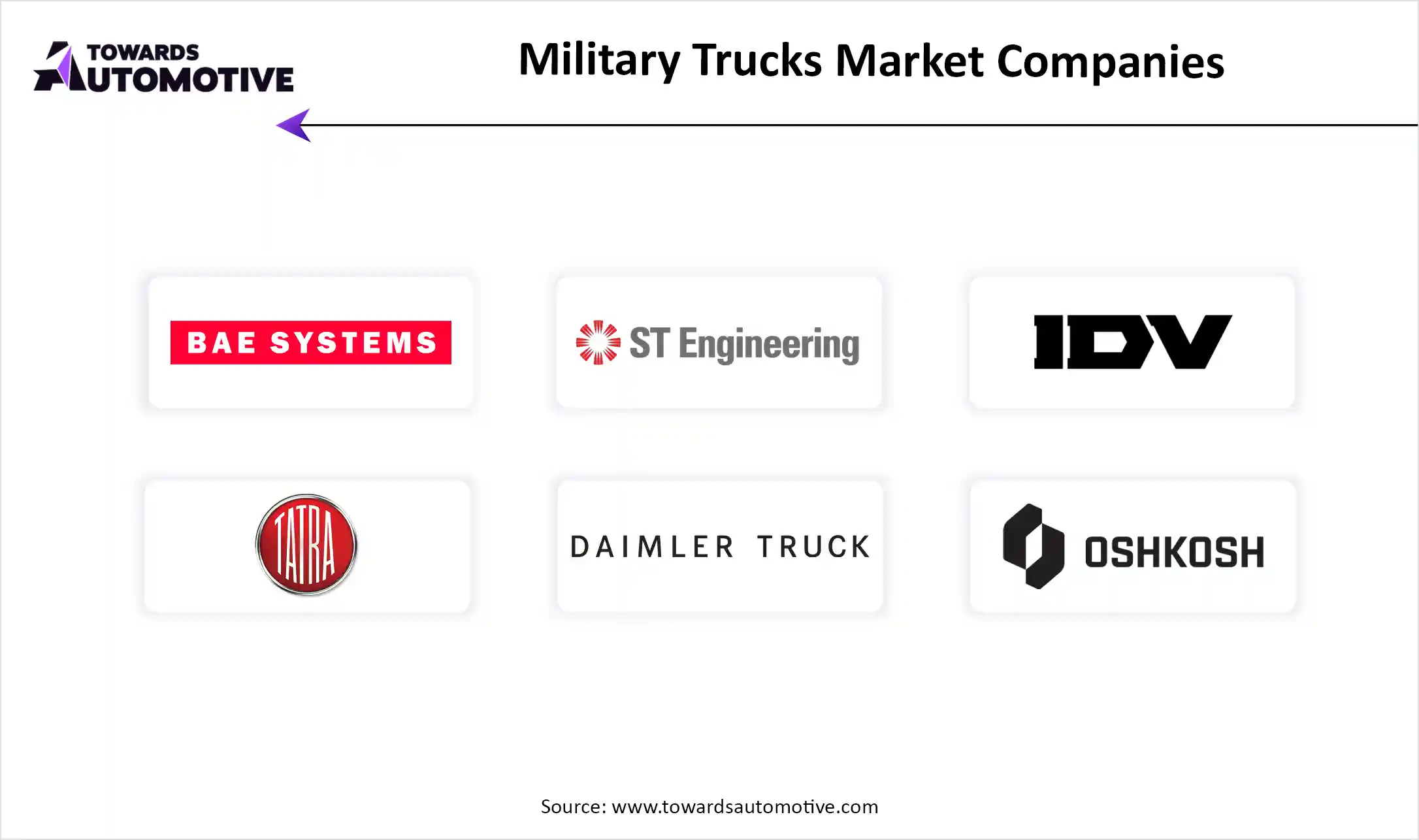 Military Trucks Market Companies