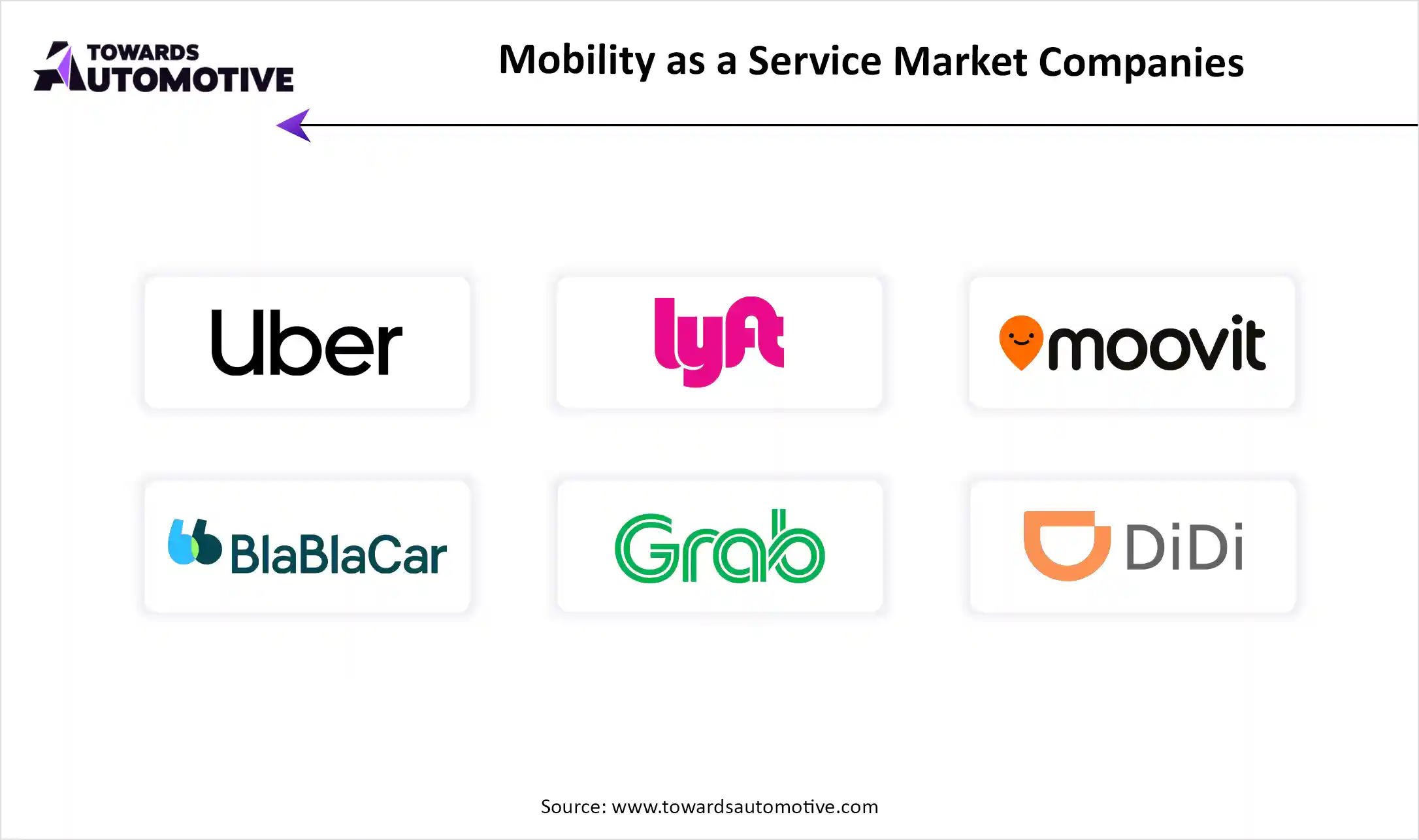 Mobility as a Service Market Top Key Players